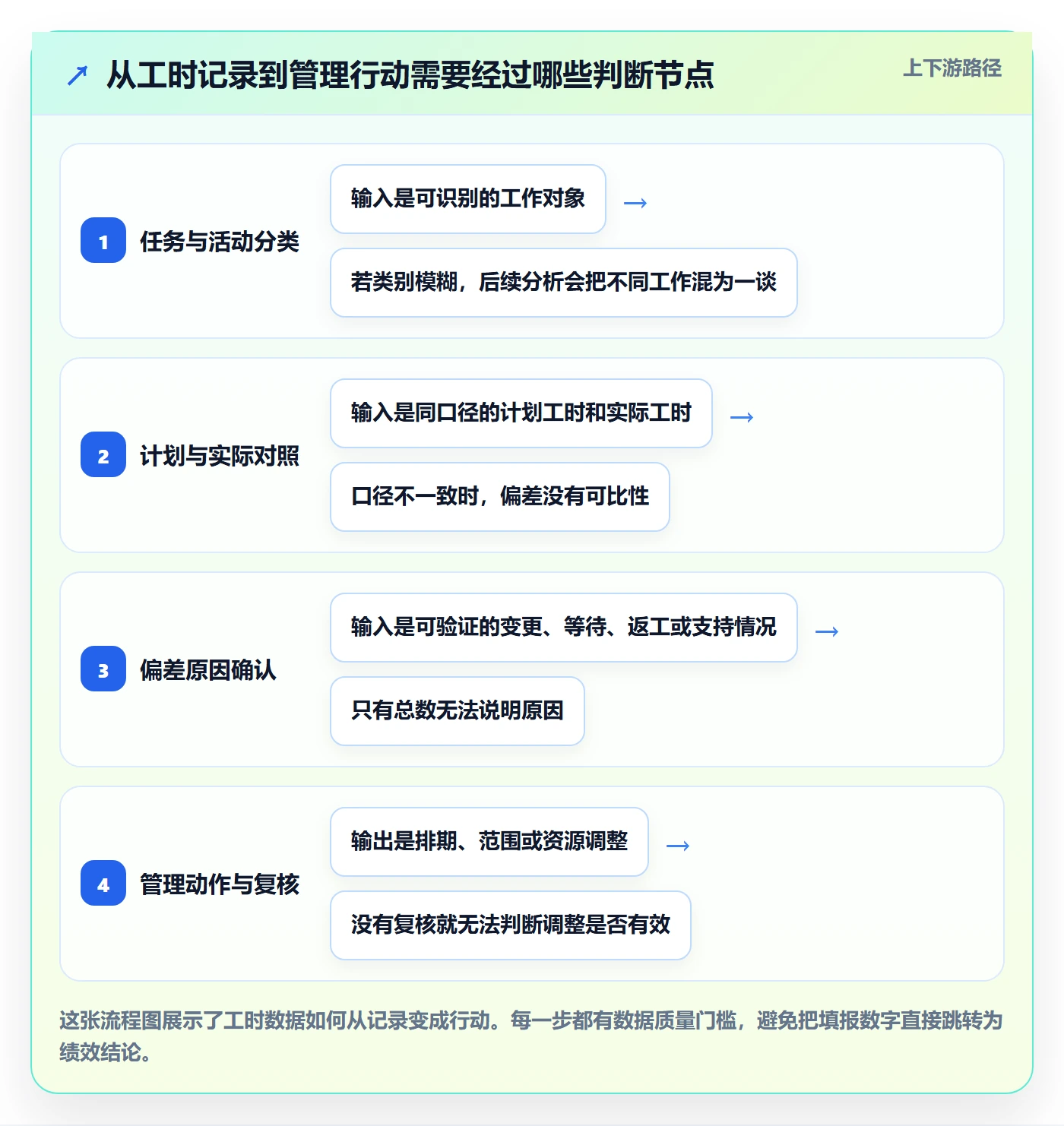 工时表周报工时教程：企业管理者入门指南，避坑指南