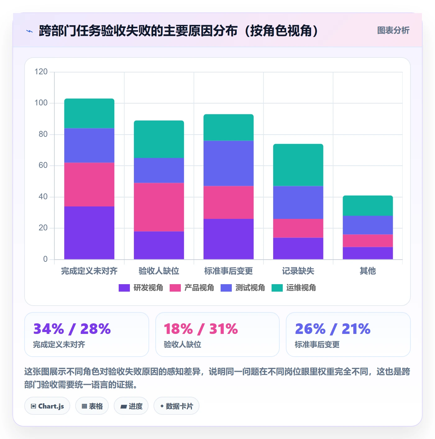 任务验收验收全流程：跨部门团队入门指南与一文讲清