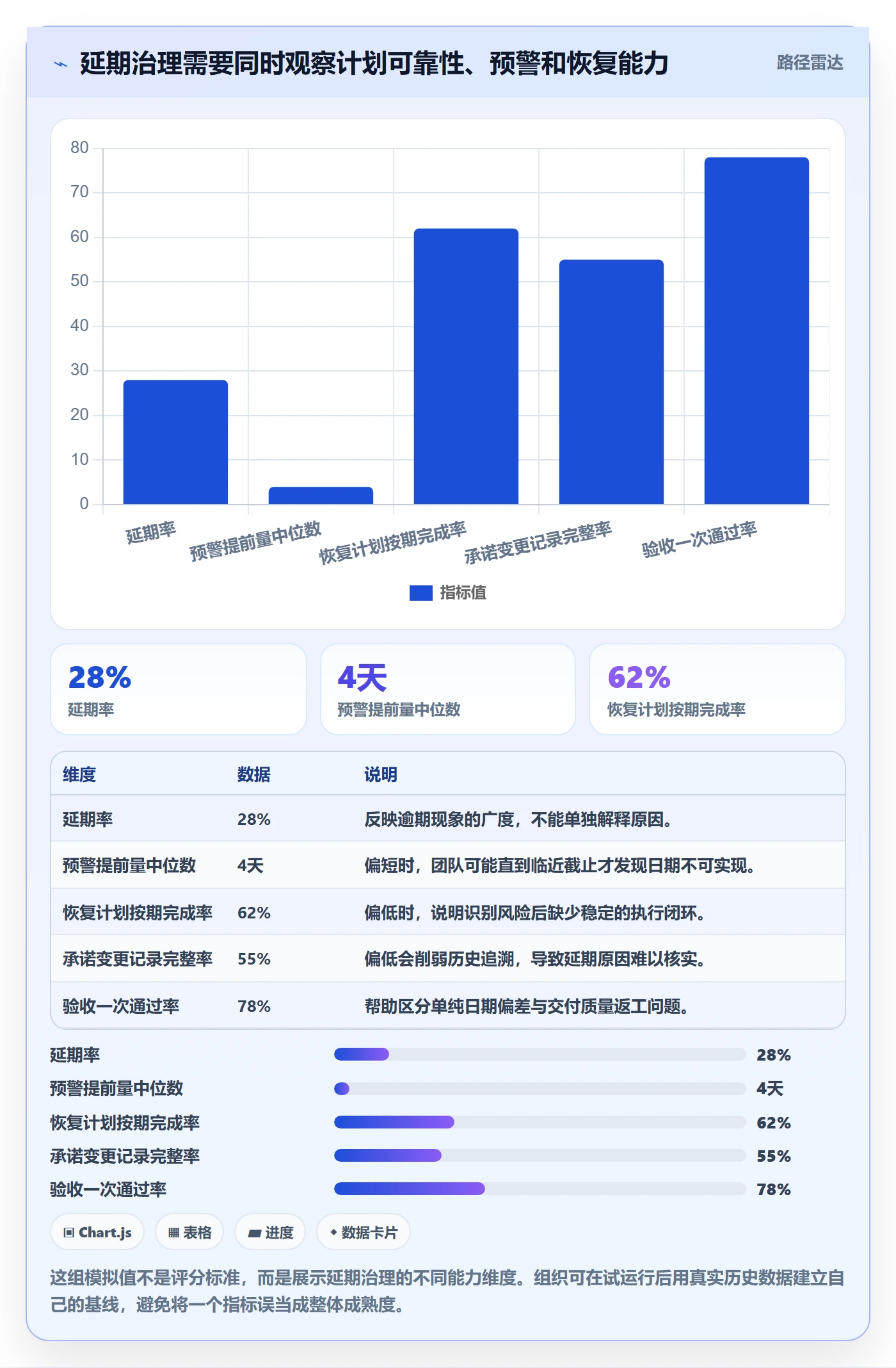 延期天数流程与规范：产品经理延期管理落地方案关键指标