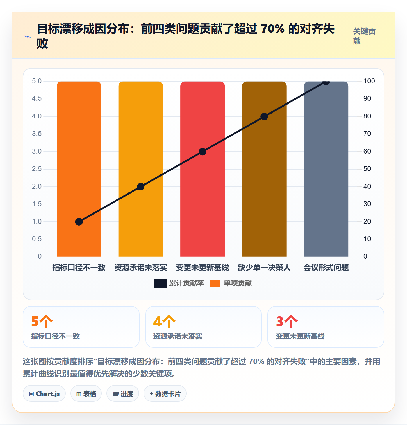 项目目标目标对齐教程：PMO风险控制，避坑指南