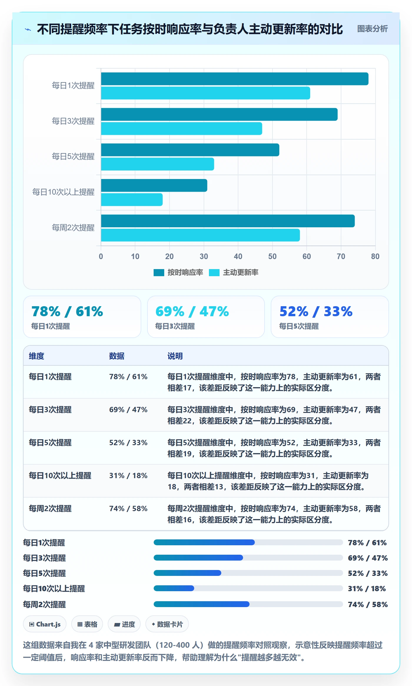 督办管理方法大全：项目成员任务提醒制度设计落地清单