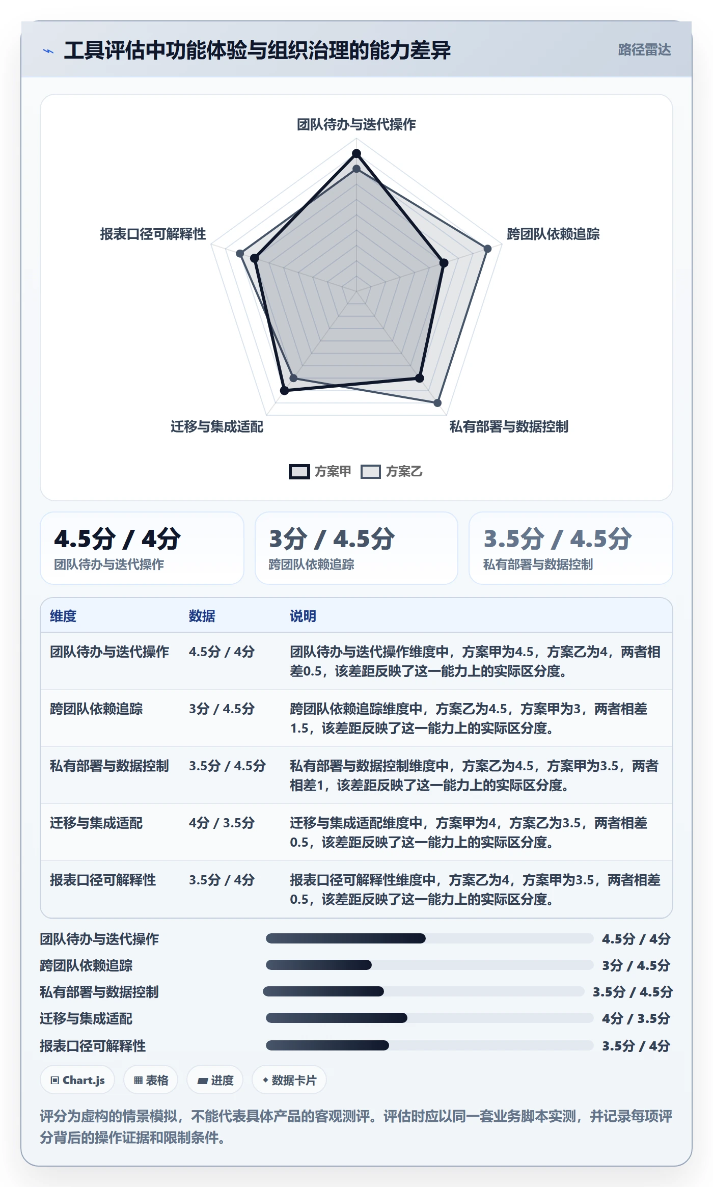 敏捷项目Scrum全流程：研发团队制度设计与一文讲清