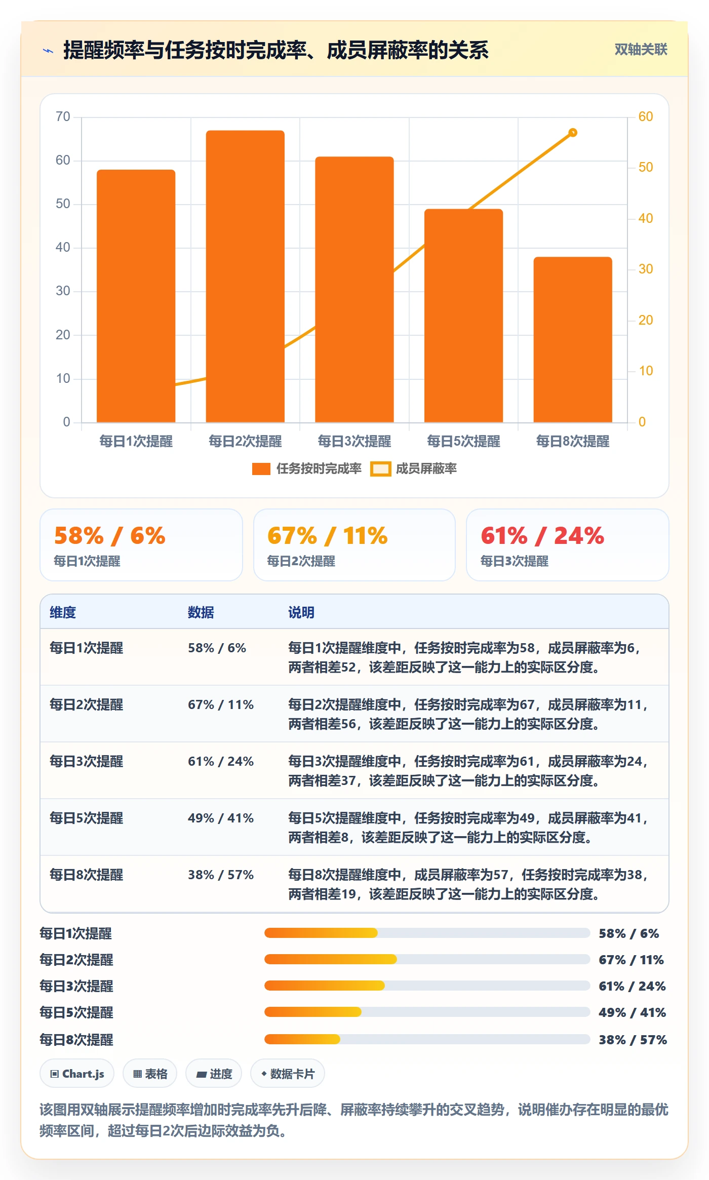 催办落地方案：项目成员开展任务提醒的落地方案案例解析