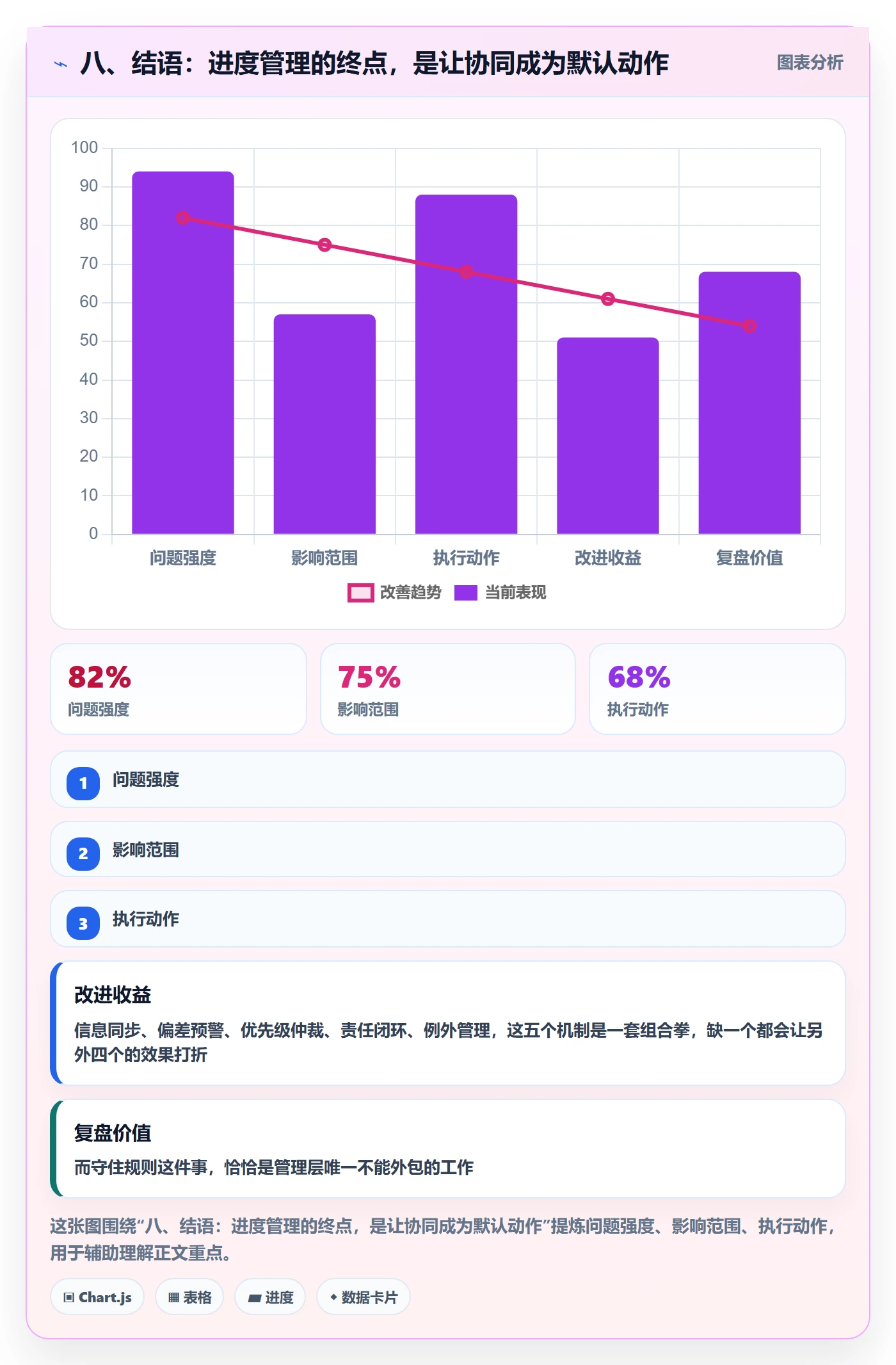 八、结语：进度管理的终点，是让协同成为默认动作