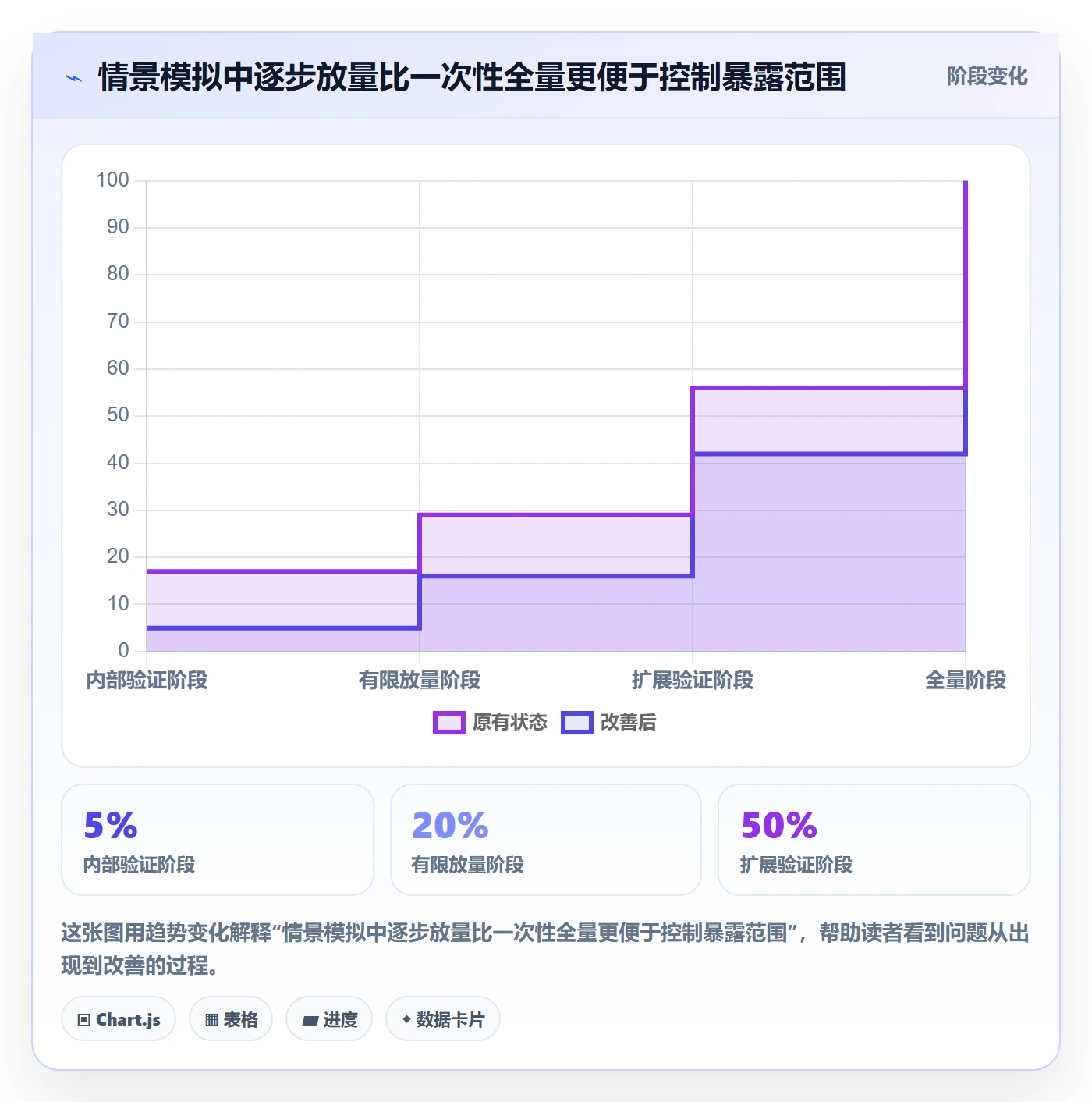 发布检查实操方法:项目负责人提升发布管理效率的协同管理方法与模板