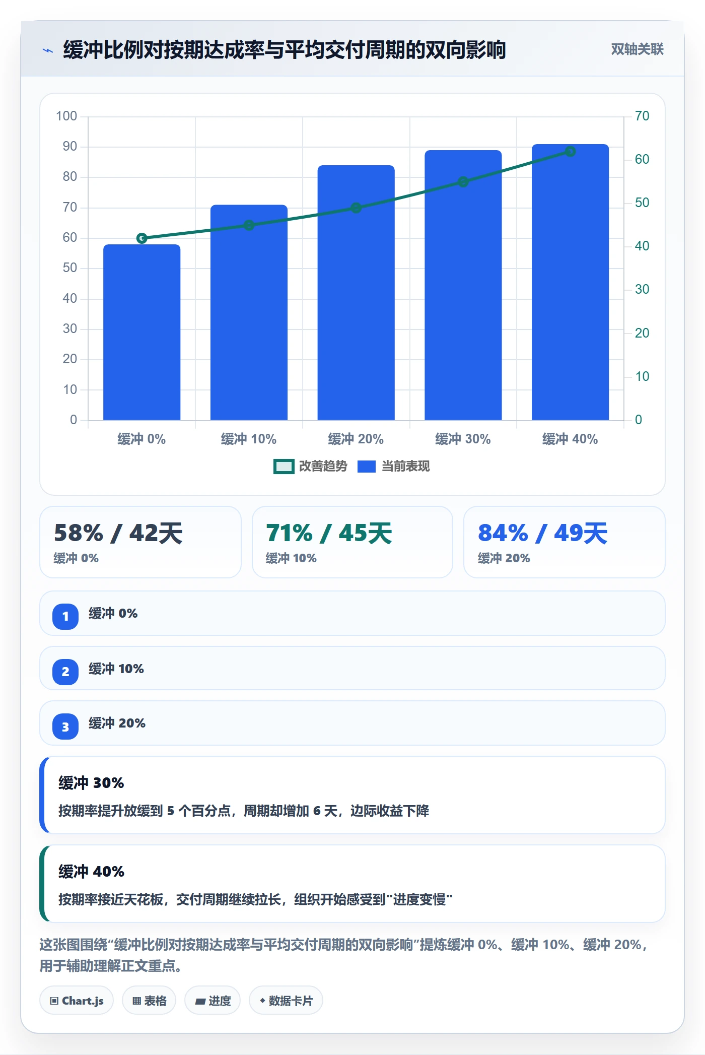 节点日期实操方法:企业管理者提升里程碑效率的风险控制方法与模板