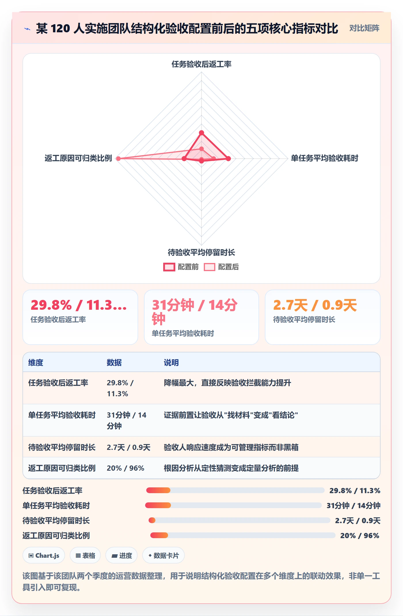 返工最佳实践:实施团队任务验收效率提升,常见问题