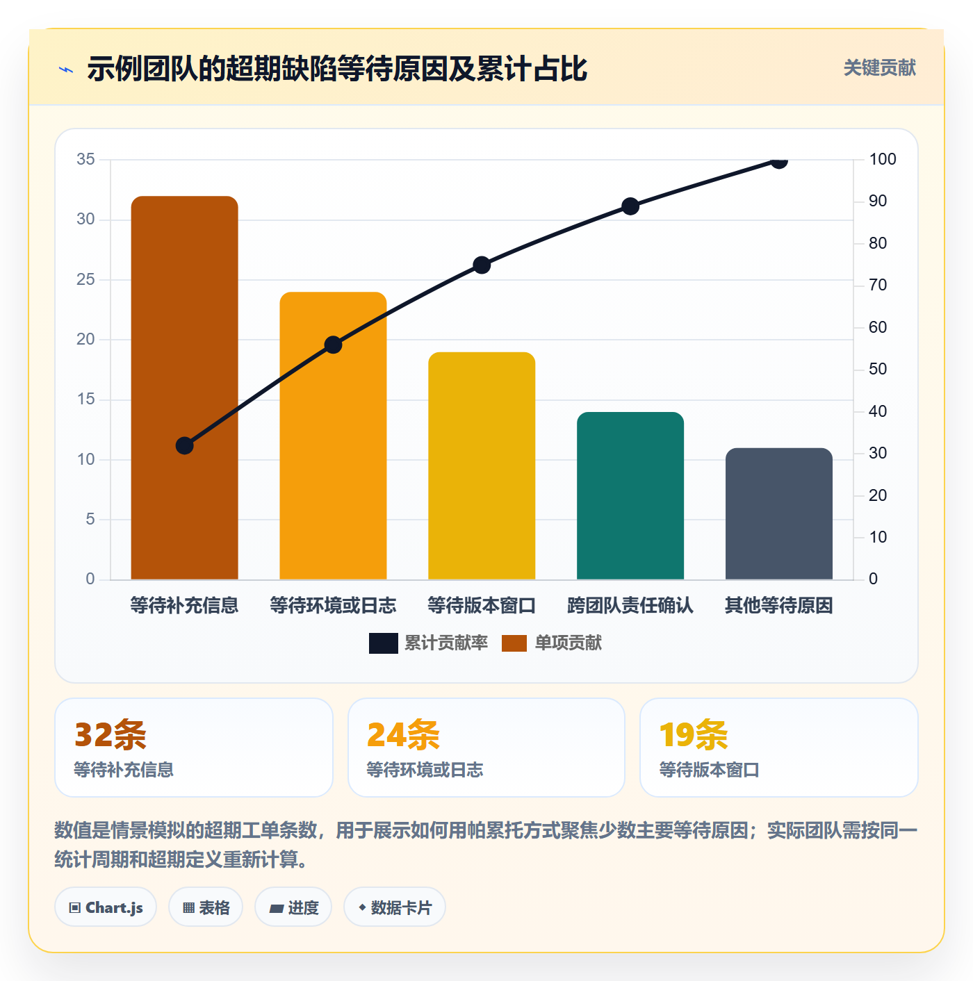 修复落地方案：实施团队开展Bug / 缺陷的效率提升案例解析