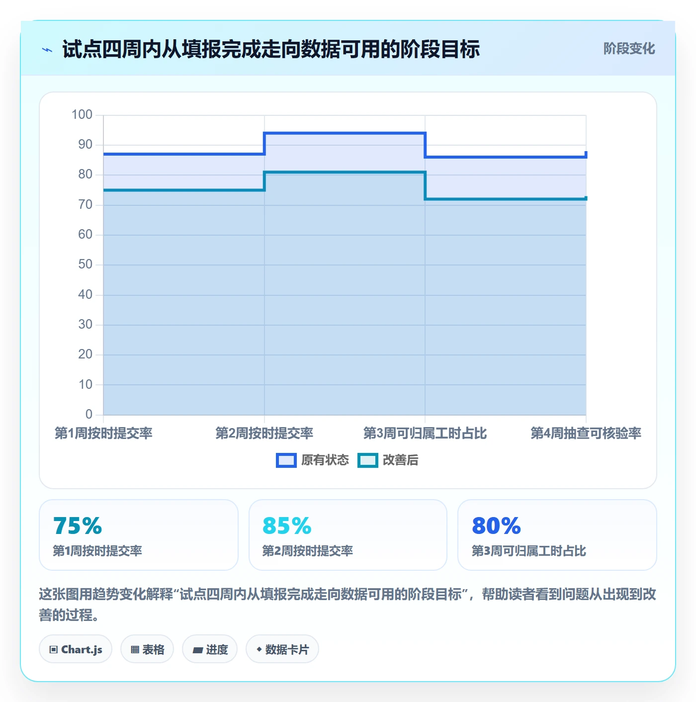 Timesheet怎么做?跨部门团队效率提升:工时表从0到1