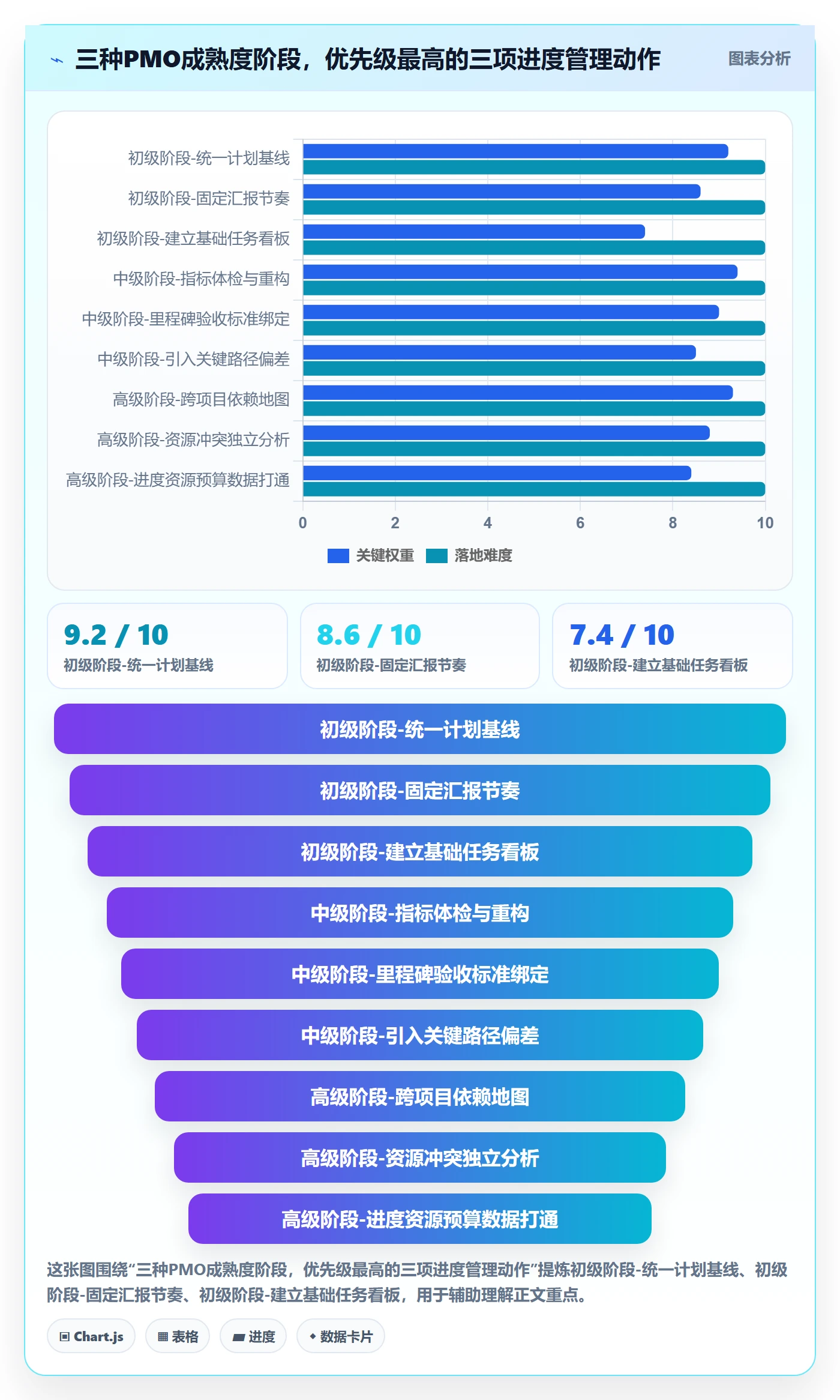 计划进度流程与规范:PMO进度管理落地方案关键指标