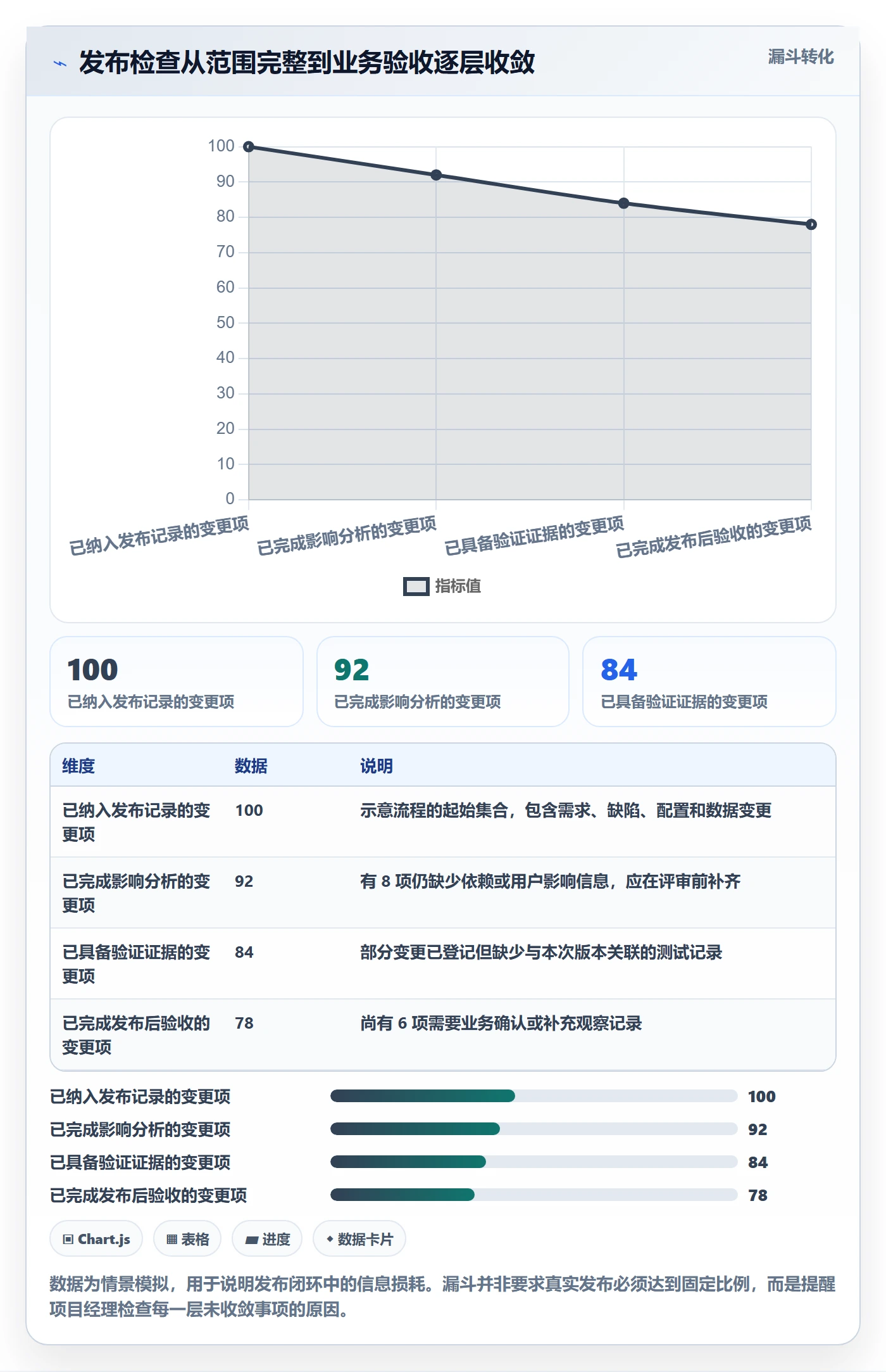 发布管理如何做好发布检查?项目经理入门指南与操作步骤