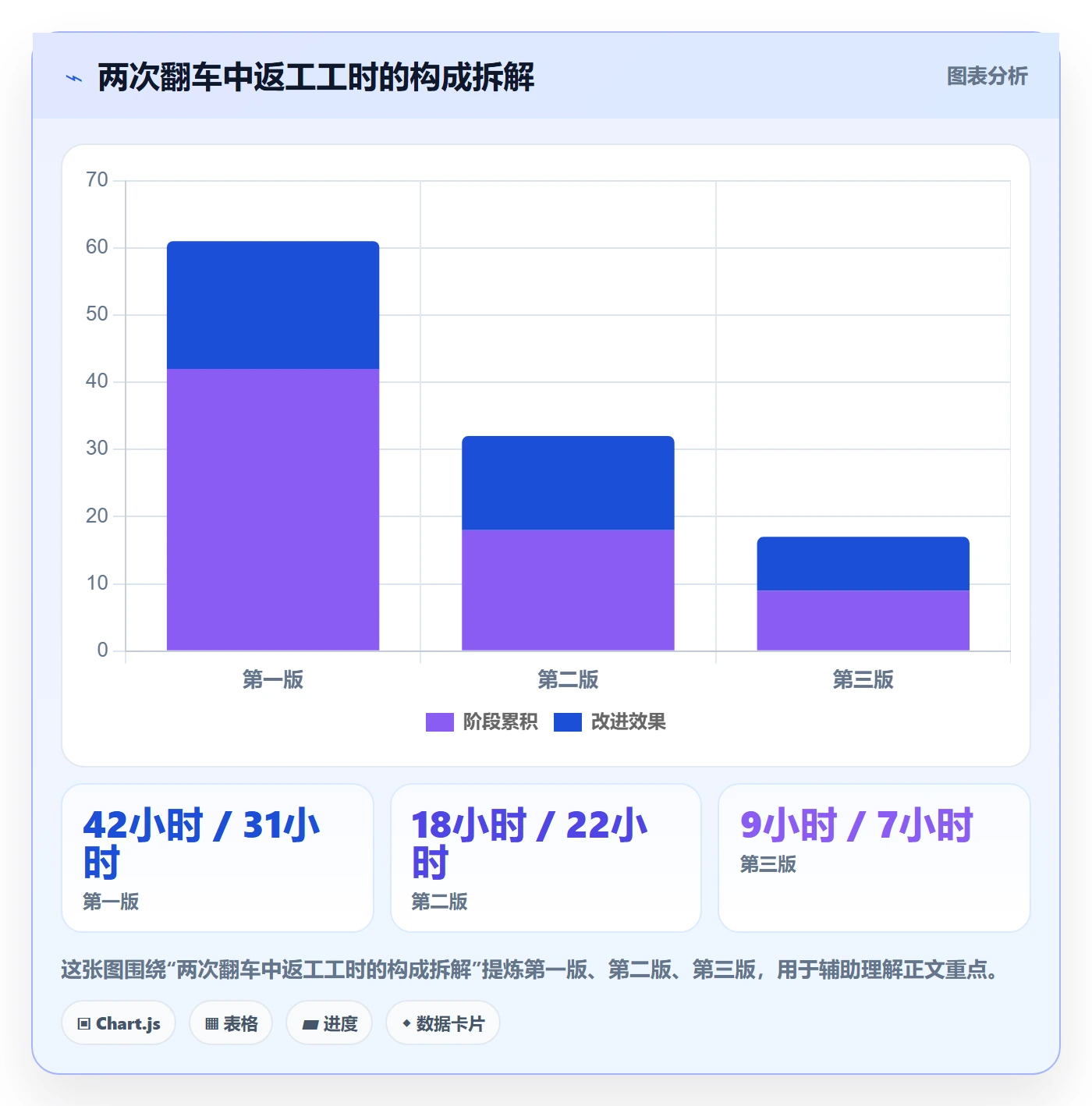 项目模板如何做好标准项目?跨部门团队流程优化与操作步骤