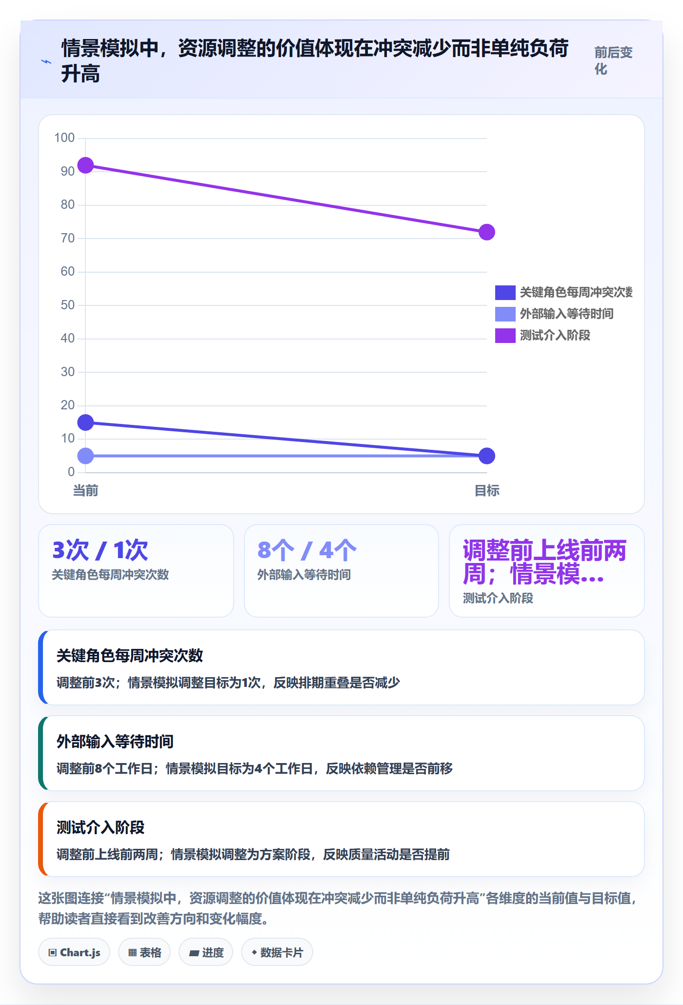 资源怎么做？项目负责人入门指南：资源管理从0到1