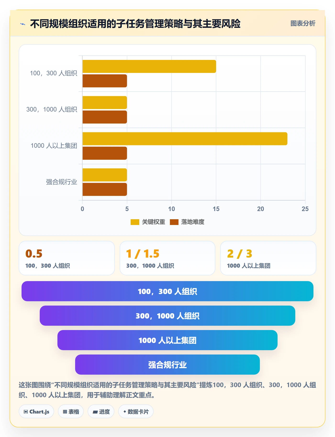 子任务落地方案:PMO开展任务管理的实操方法案例解析
