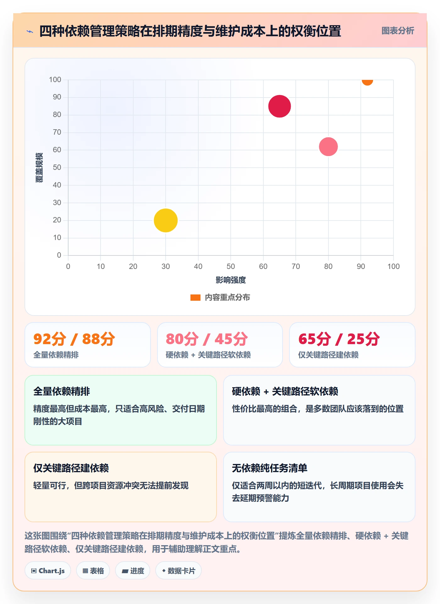 任务依赖FS全流程:项目经理实操方法与一文讲清