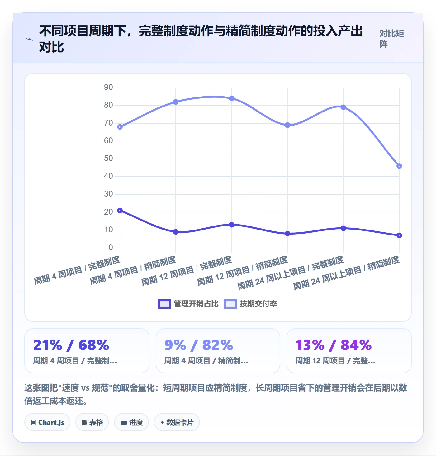 工作计划管理方法大全:跨部门团队项目规划制度设计落地清单