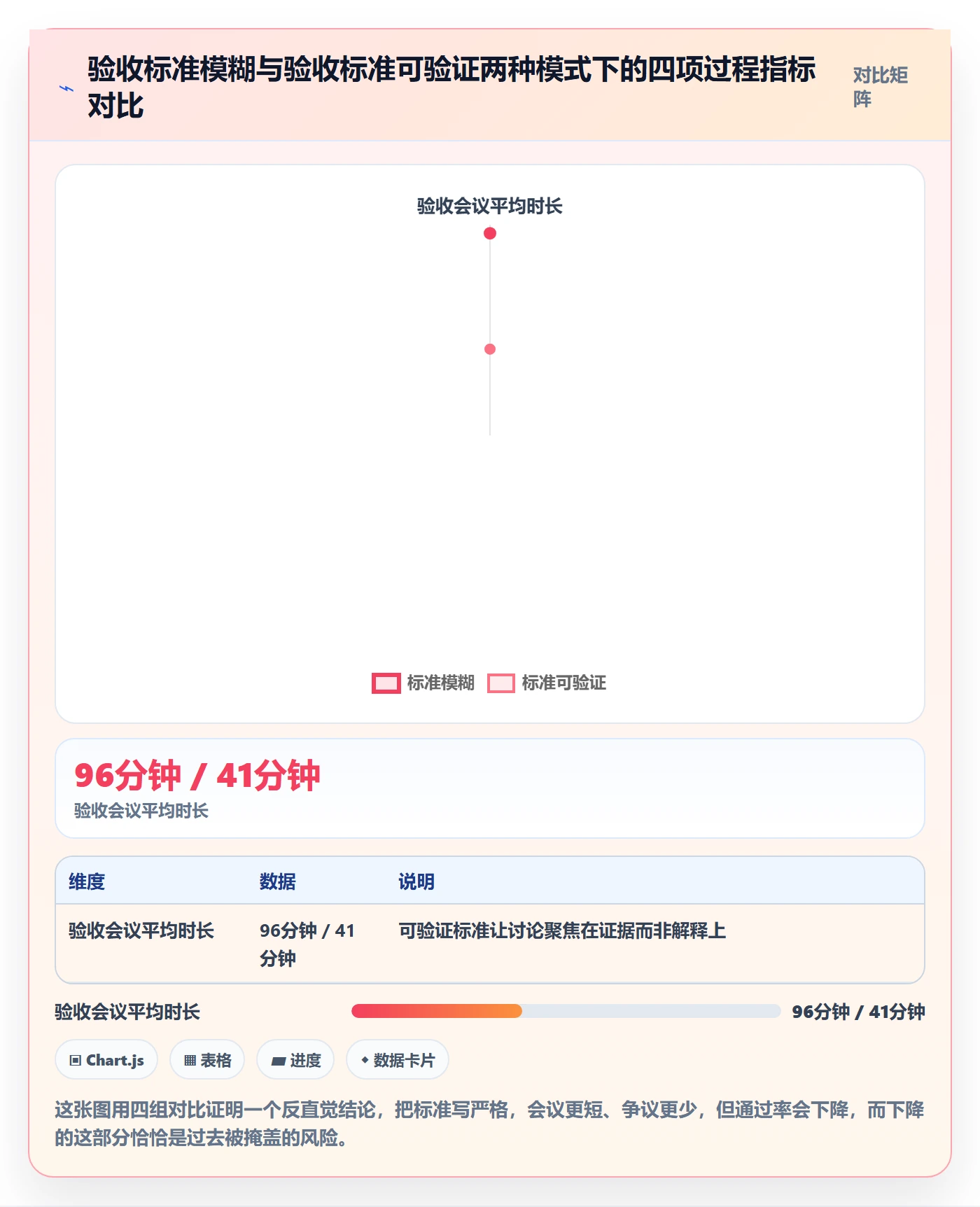 阶段验收流程与规范:项目成员项目阶段流程优化关键指标
