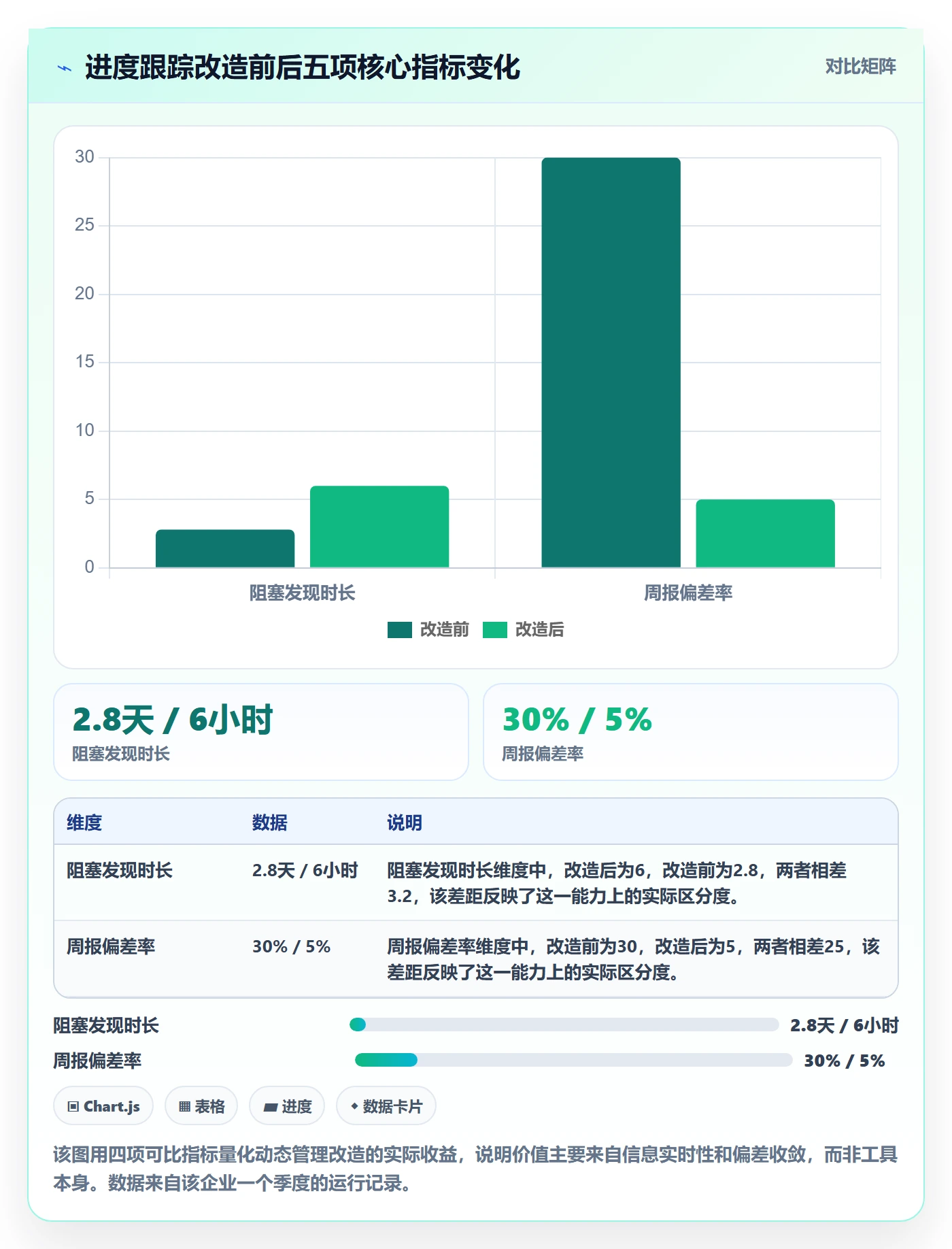 动态管理方法大全:产品经理进度跟踪实操方法落地清单