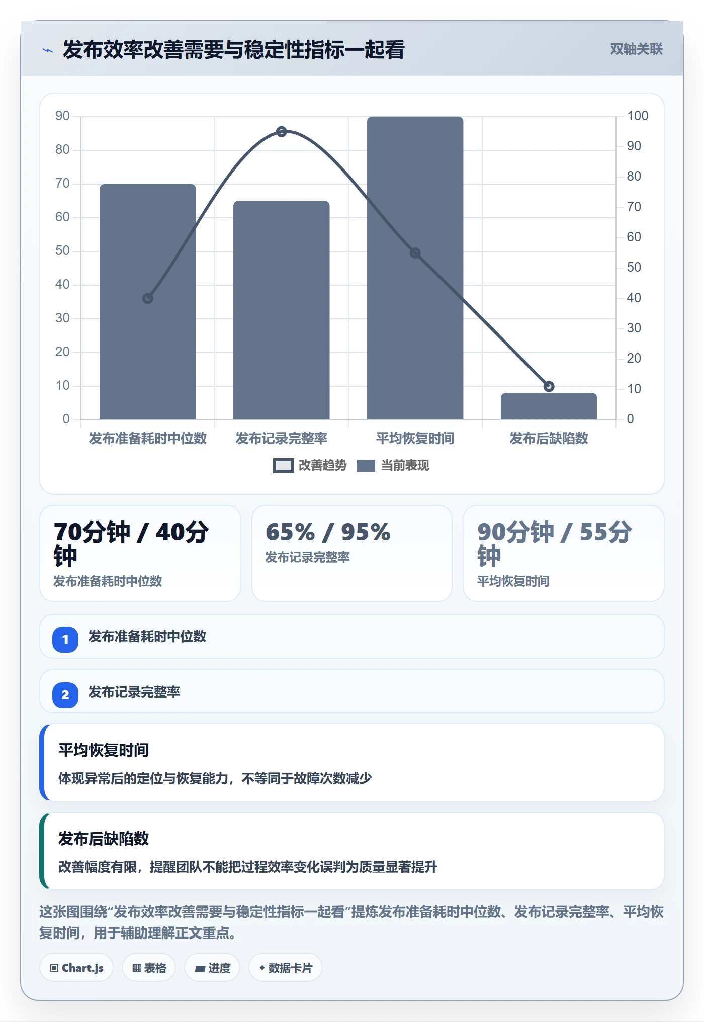 发布最佳实践:研发团队发布管理入门指南,常见问题