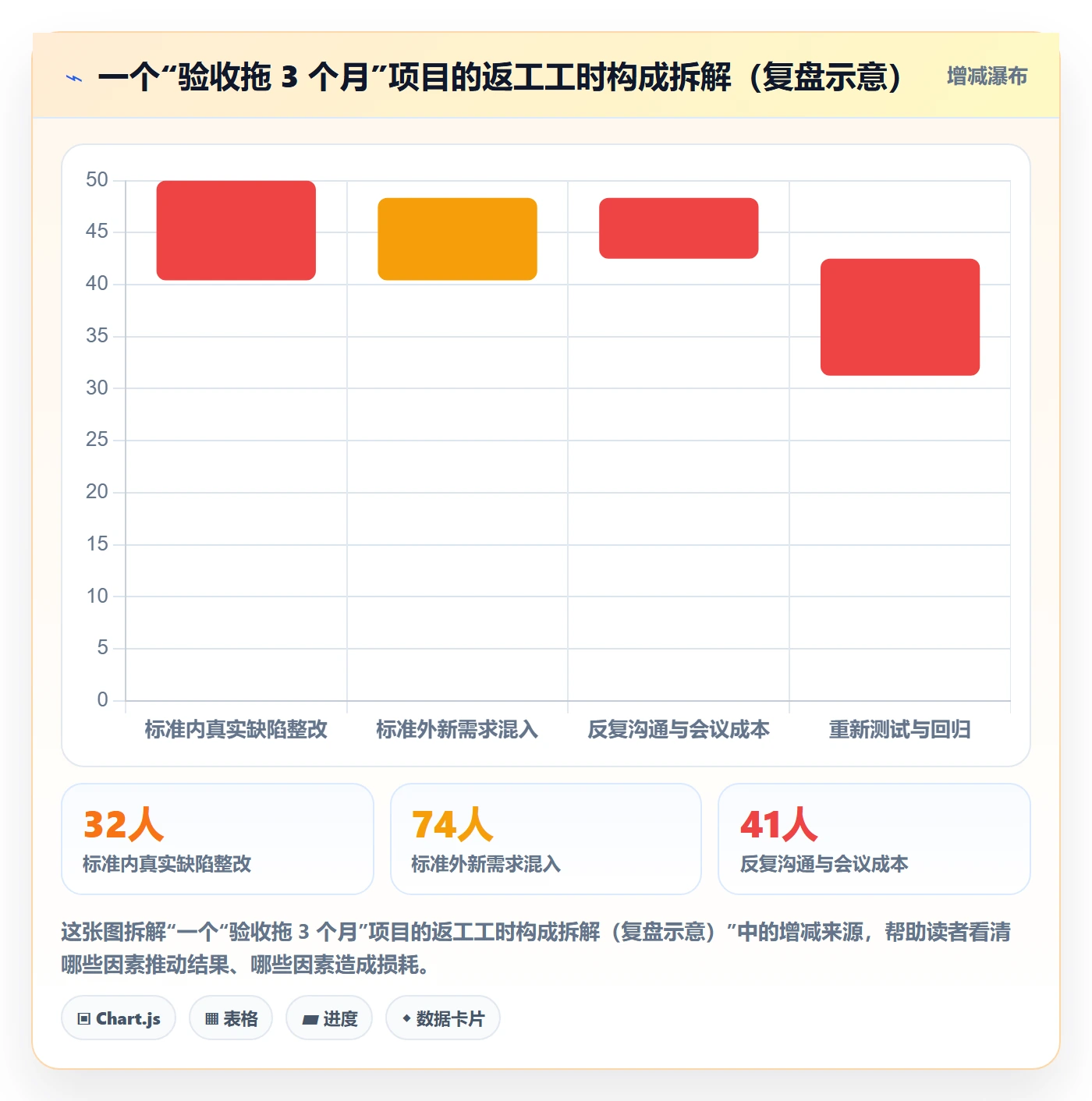 任务验收验收标准教程:项目成员最佳实践,避坑指南