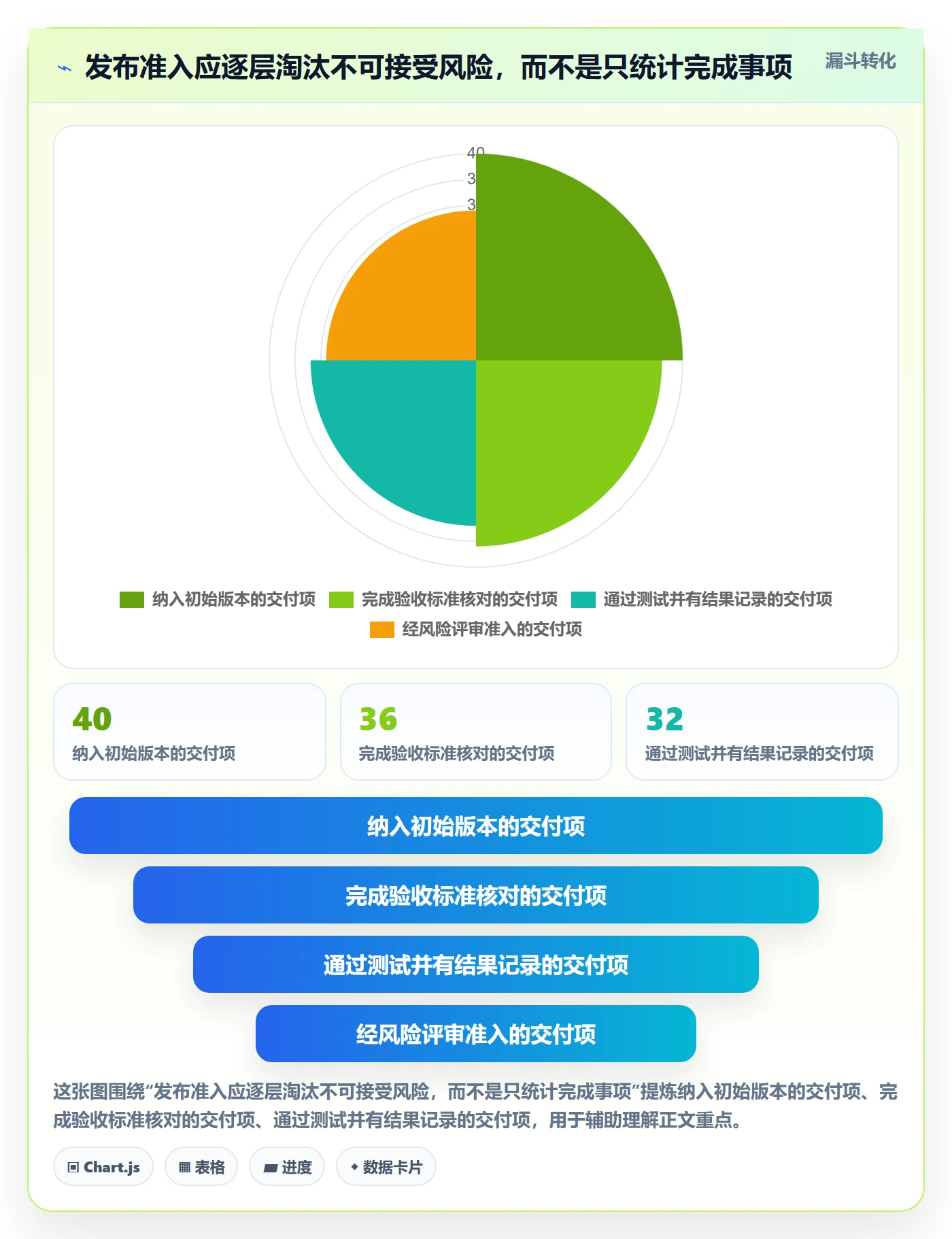 发布最佳实践:项目成员发布管理落地方案,常见问题