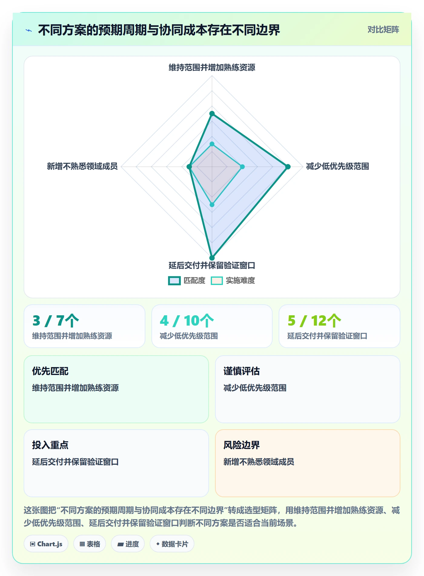 资源负载如何做好资源平衡?项目经理风险控制与操作步骤