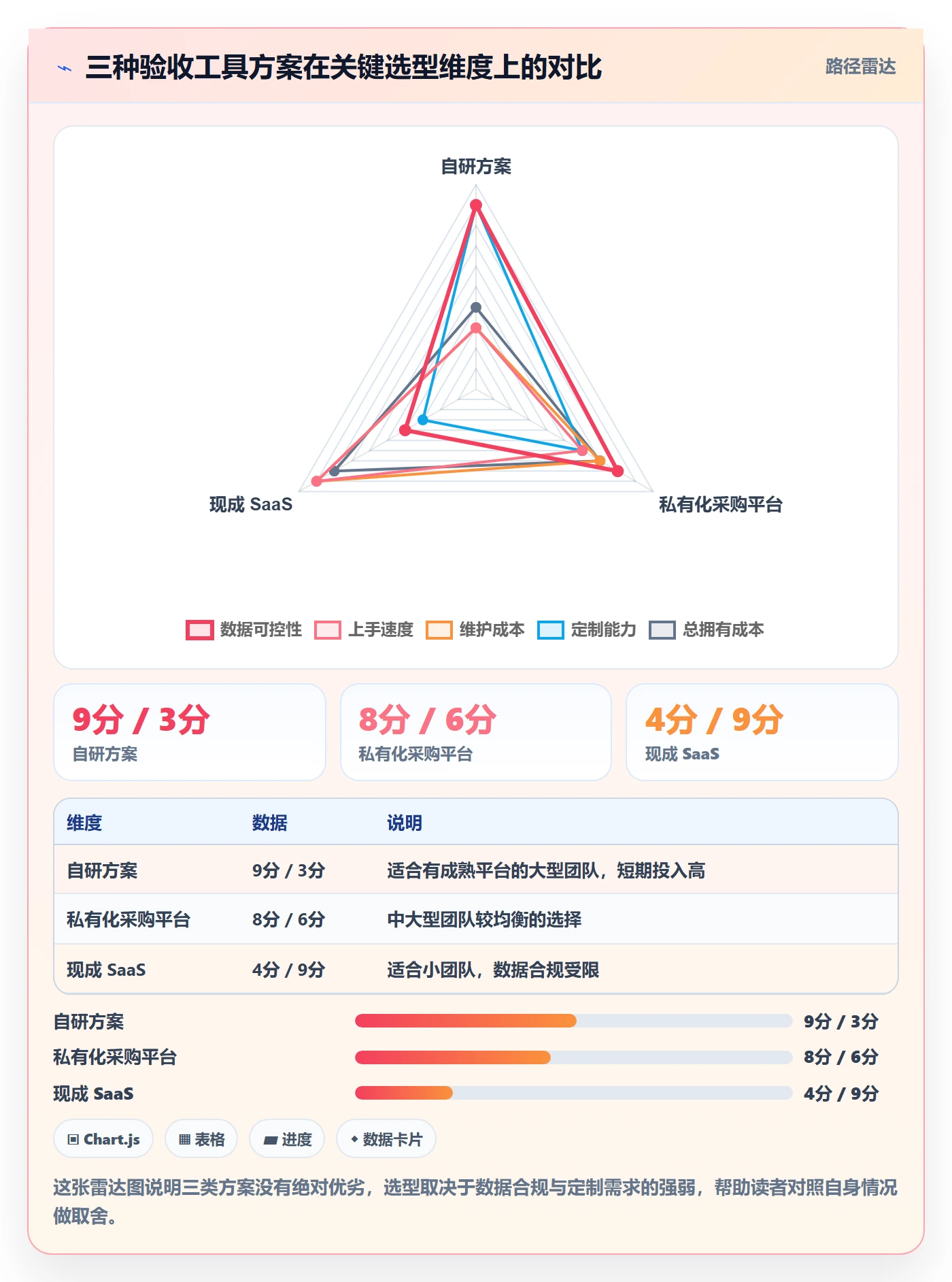 提交怎么做?实施团队落地方案:任务验收从0到1