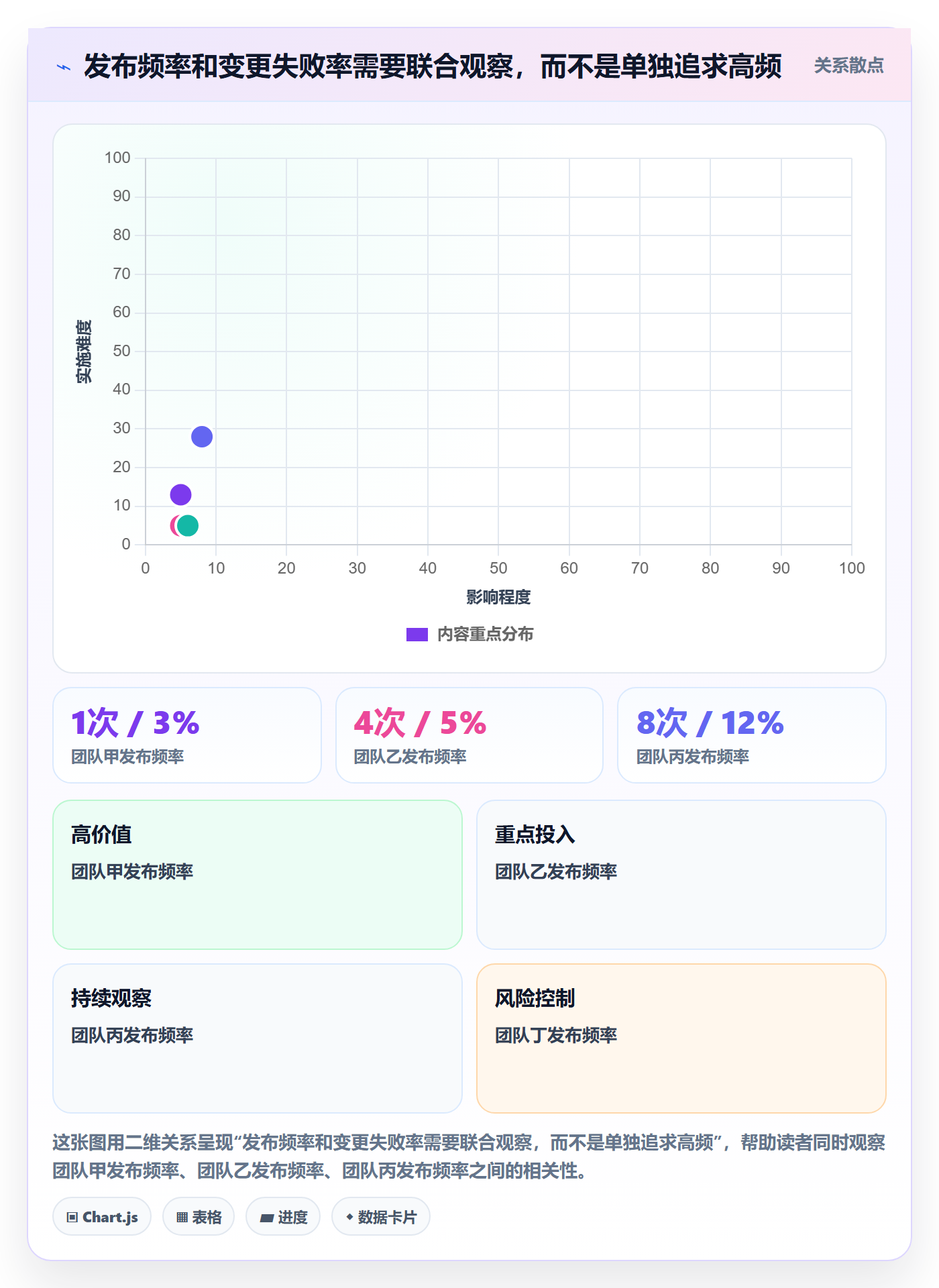 Release怎么做?跨部门团队最佳实践:版本管理从0到1