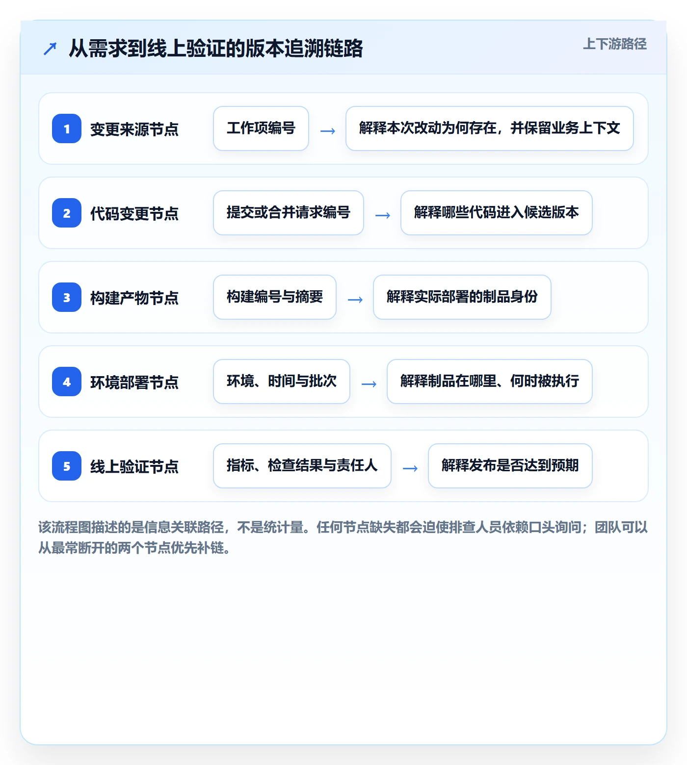 发布记录最佳实践:研发团队版本管理实操方法,常见问题