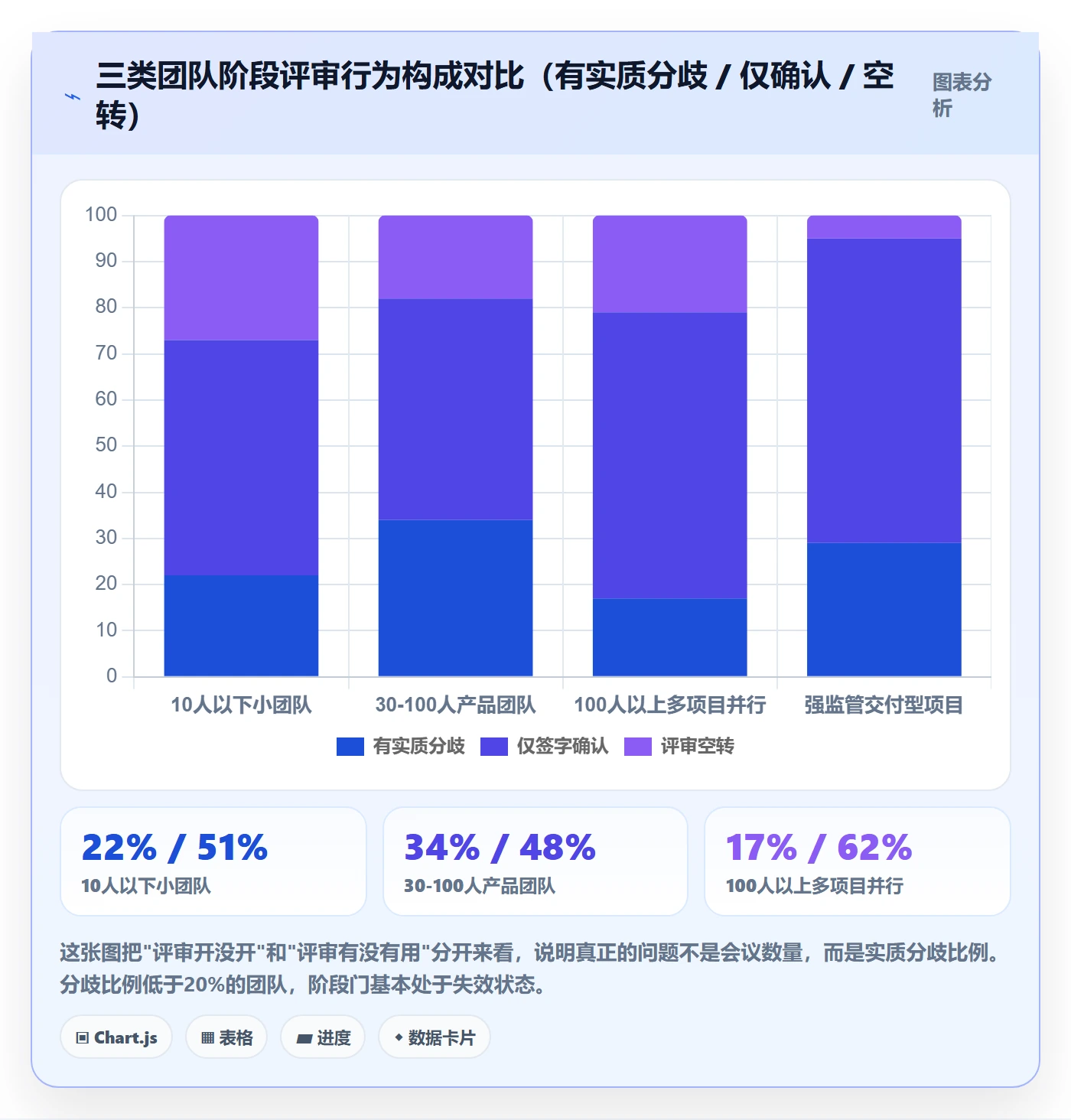 项目阶段怎么做?项目经理实操方法:项目阶段从0到1