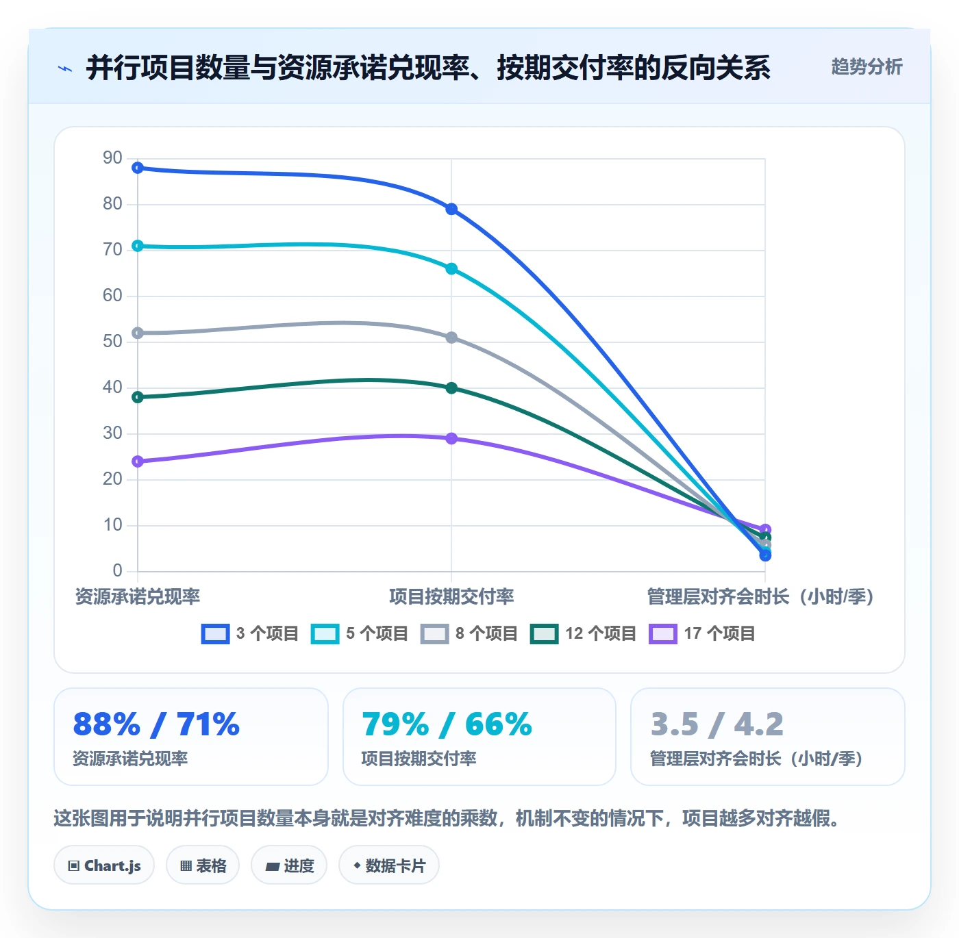 目标对齐最佳实践：管理层项目目标协同管理，常见问题
