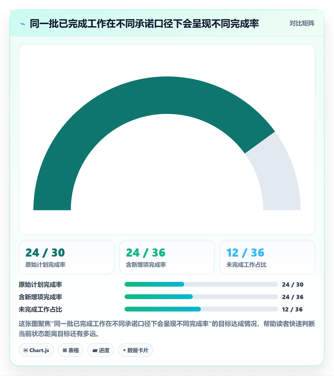 迭代管理迭代进度全流程：产品经理数据分析与一文讲清
