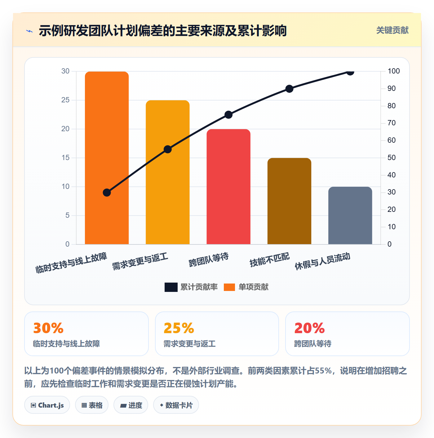 人力规划最佳实践：研发团队人力资源计划数据分析，常见问题