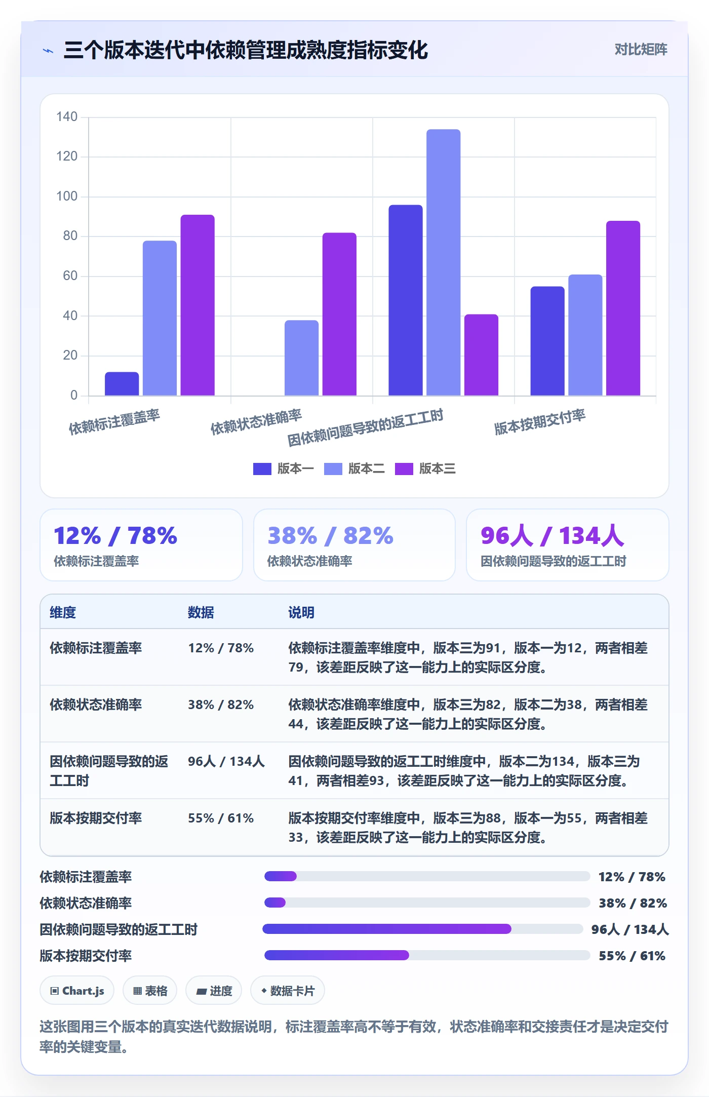 FS怎么做？项目经理制度设计：任务依赖从0到1