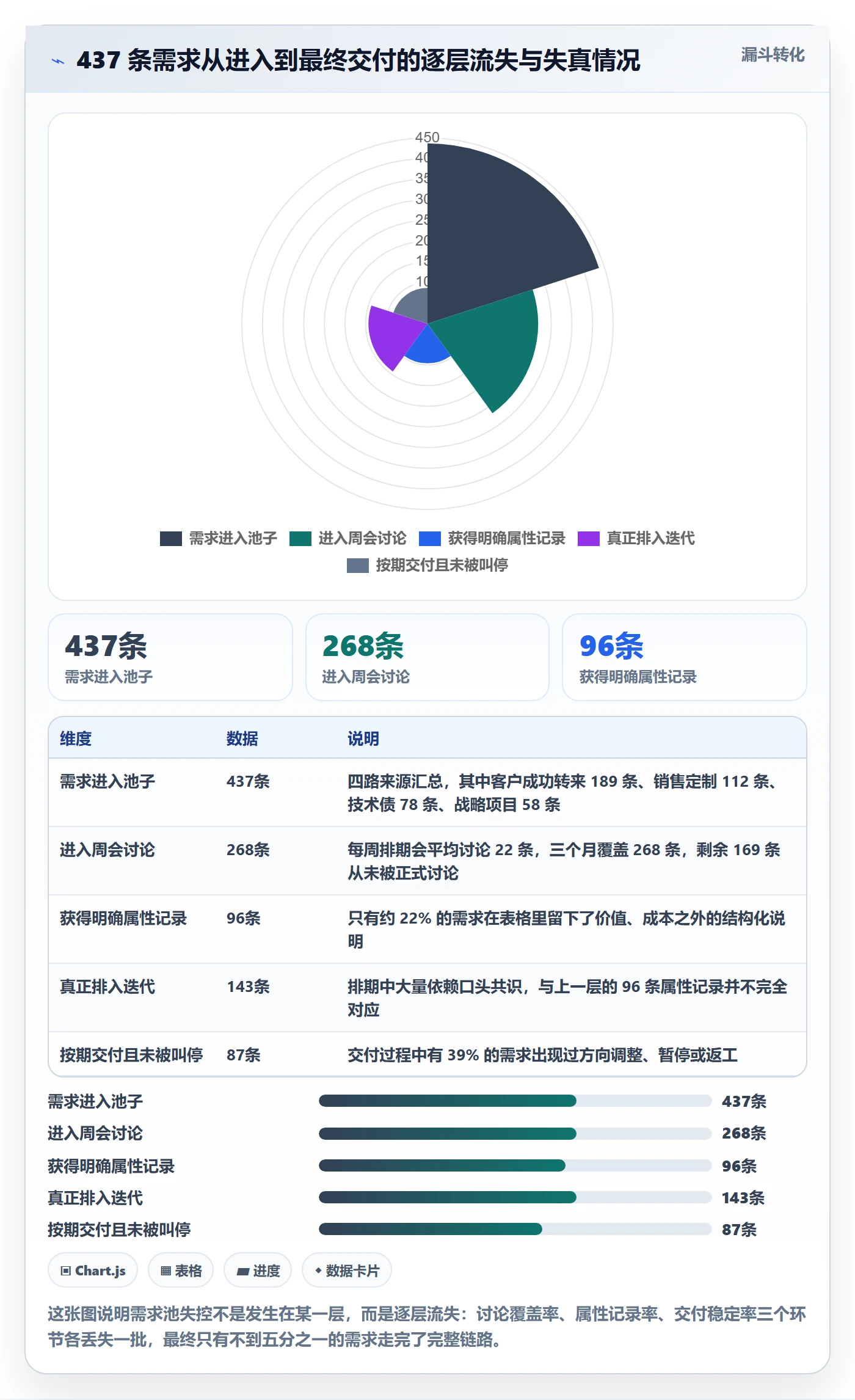 优先级管理指南：产品经理如何做好任务属性，最佳实践全流程
