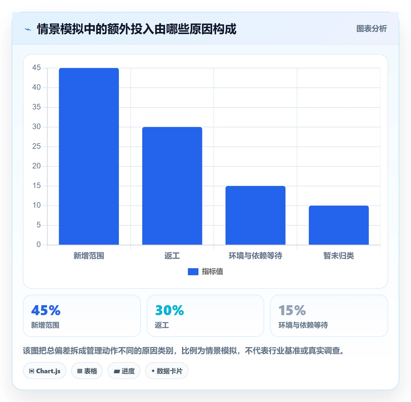 人力成本最佳实践：项目经理成本管理效率提升，常见问题