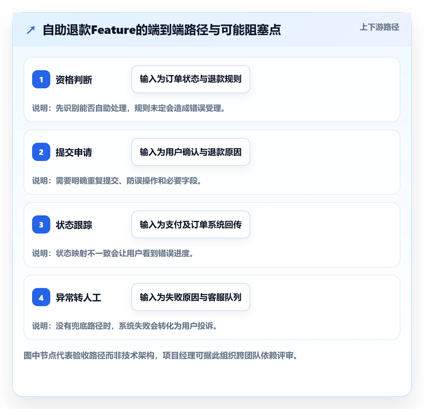 敏捷项目Feature教程:项目经理最佳实践,避坑指南