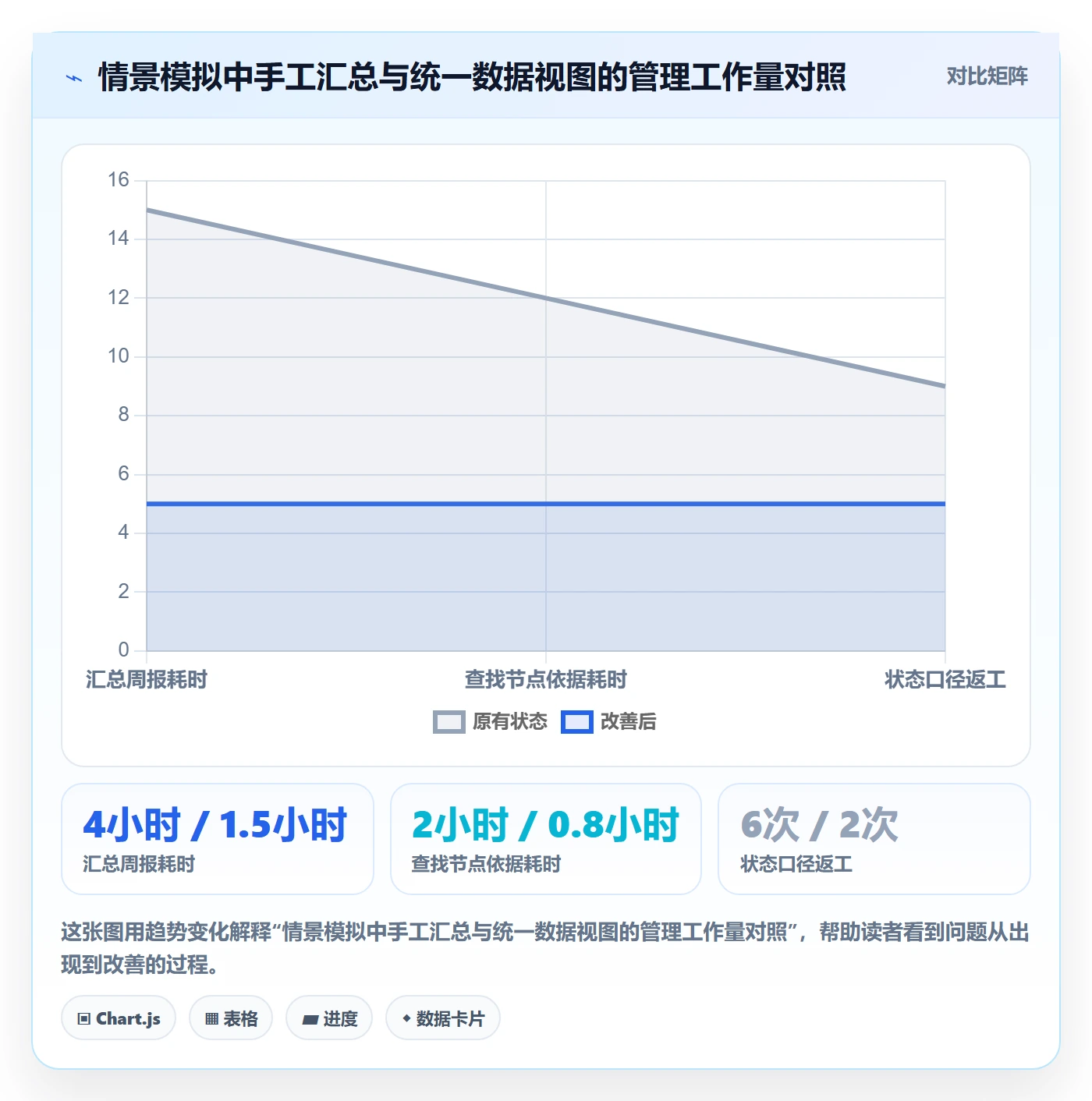 甘特图里程碑全流程:管理层协同管理与一文讲清