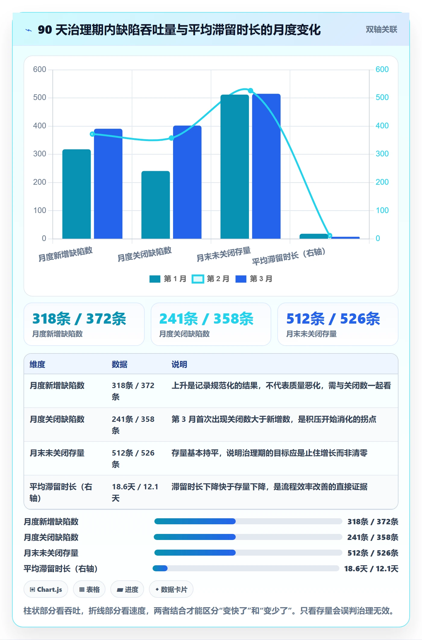 优先级落地方案:跨部门团队开展Bug / 缺陷的协同管理案例解析