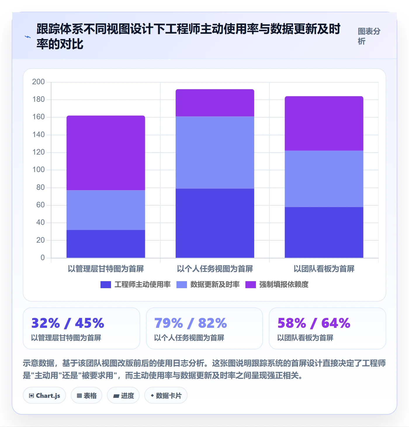 跟踪怎么做?研发团队数据分析:进度跟踪从0到1