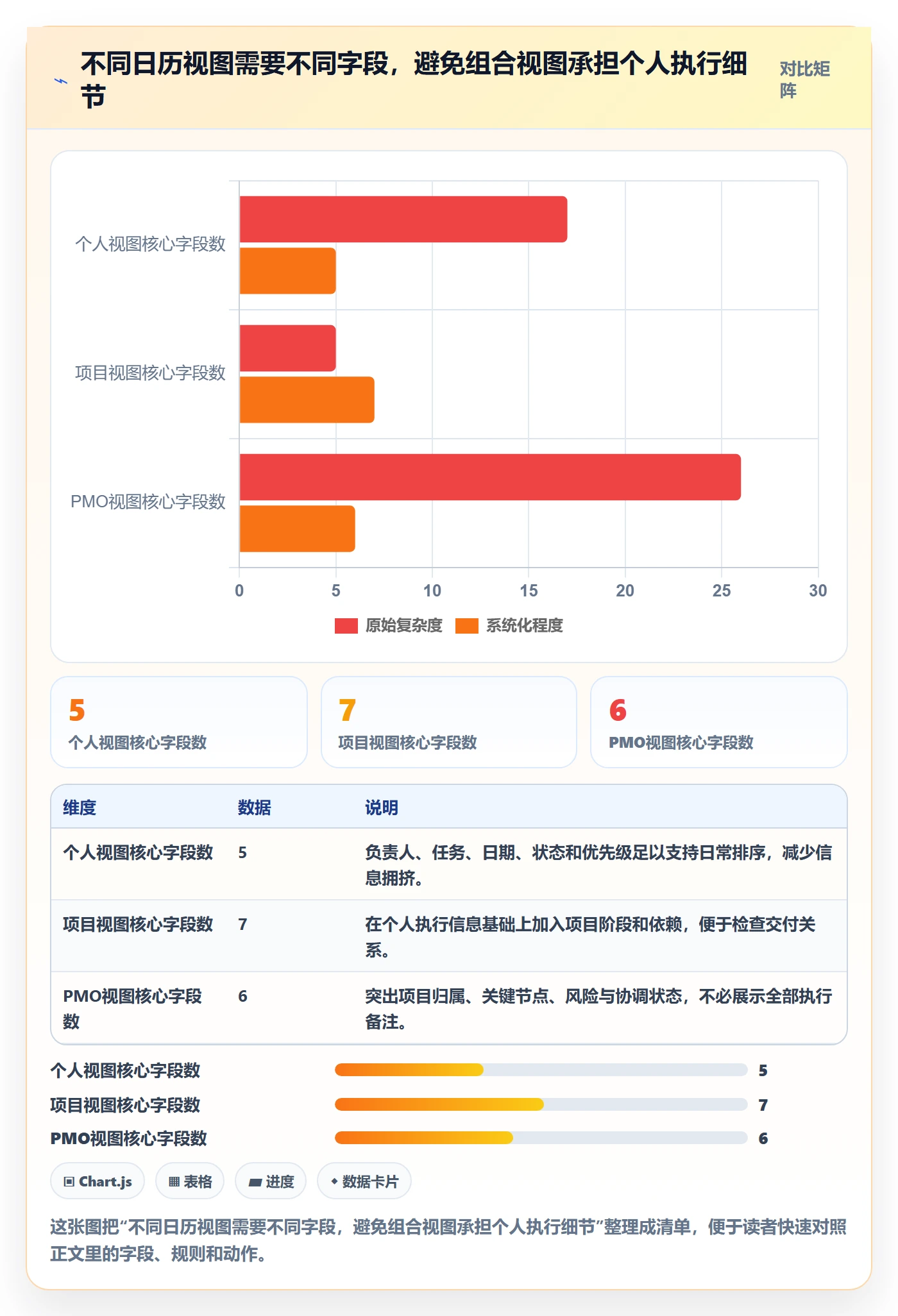 任务日历实操方法：PMO提升日历视图效率的落地方案方法与模板