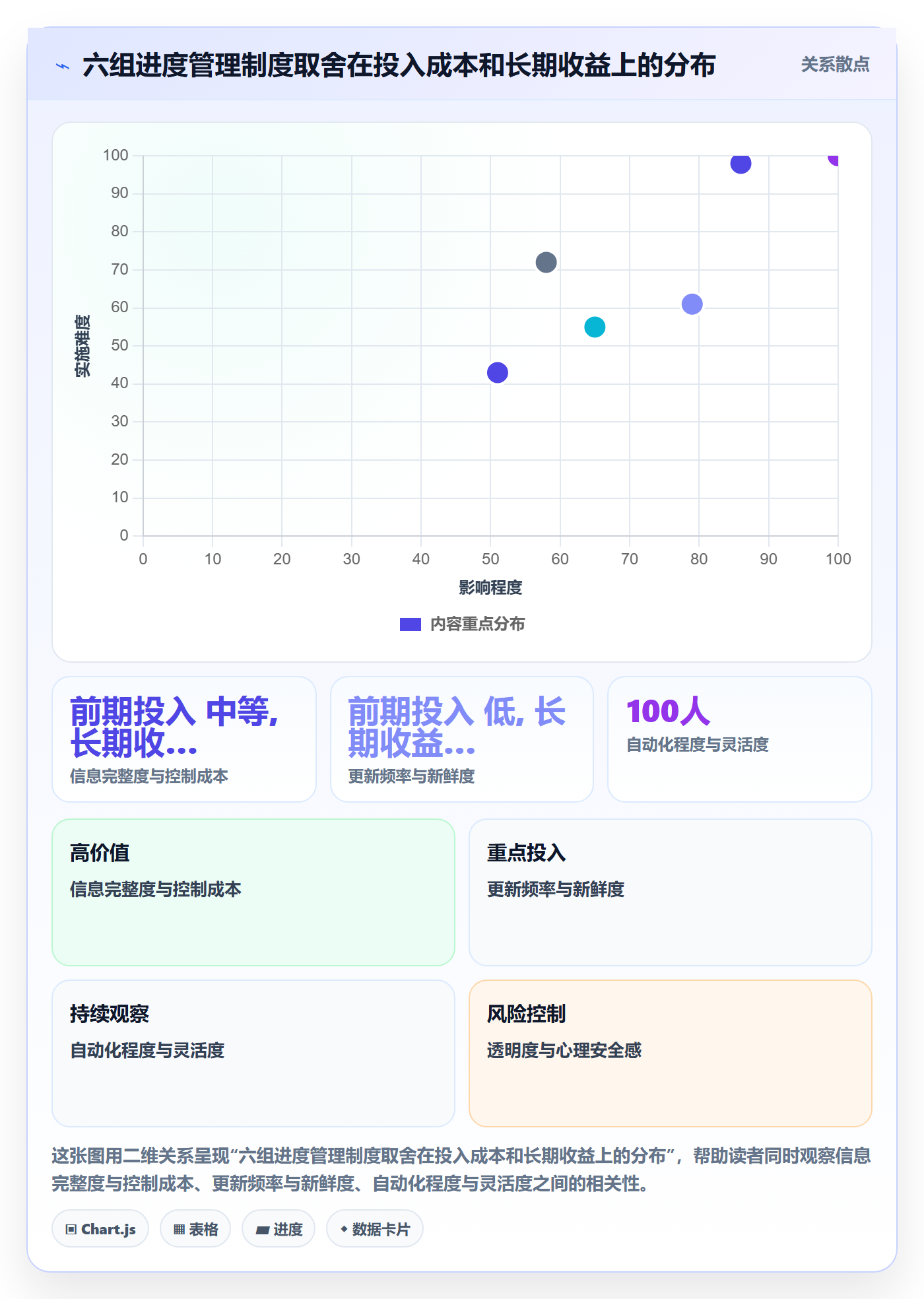 进度更新怎么做?跨部门团队制度设计:进度管理从0到1