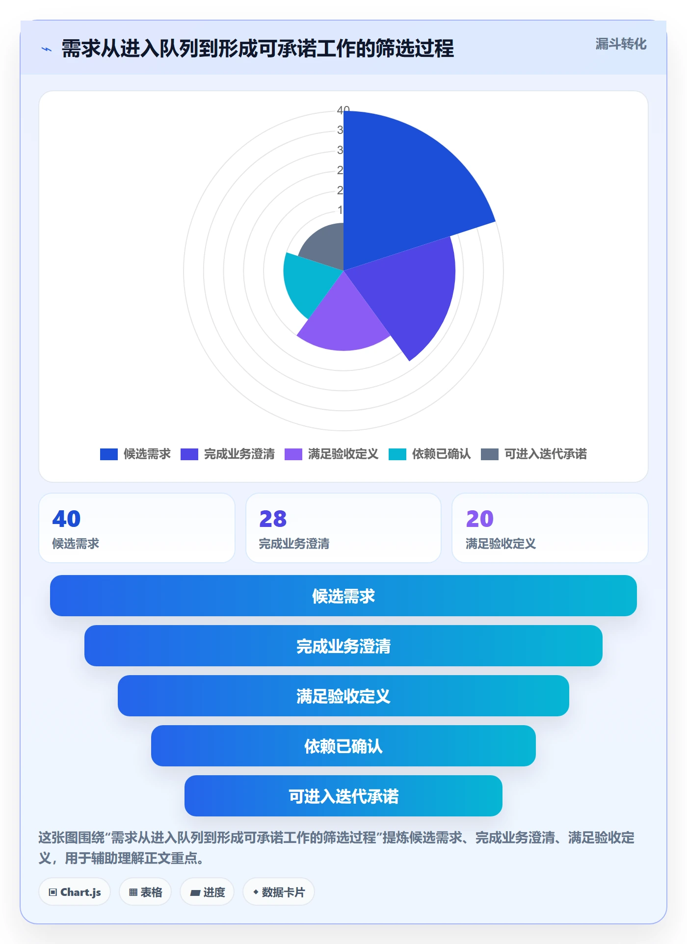 迭代计划流程与规范：企业管理者迭代管理流程优化关键指标