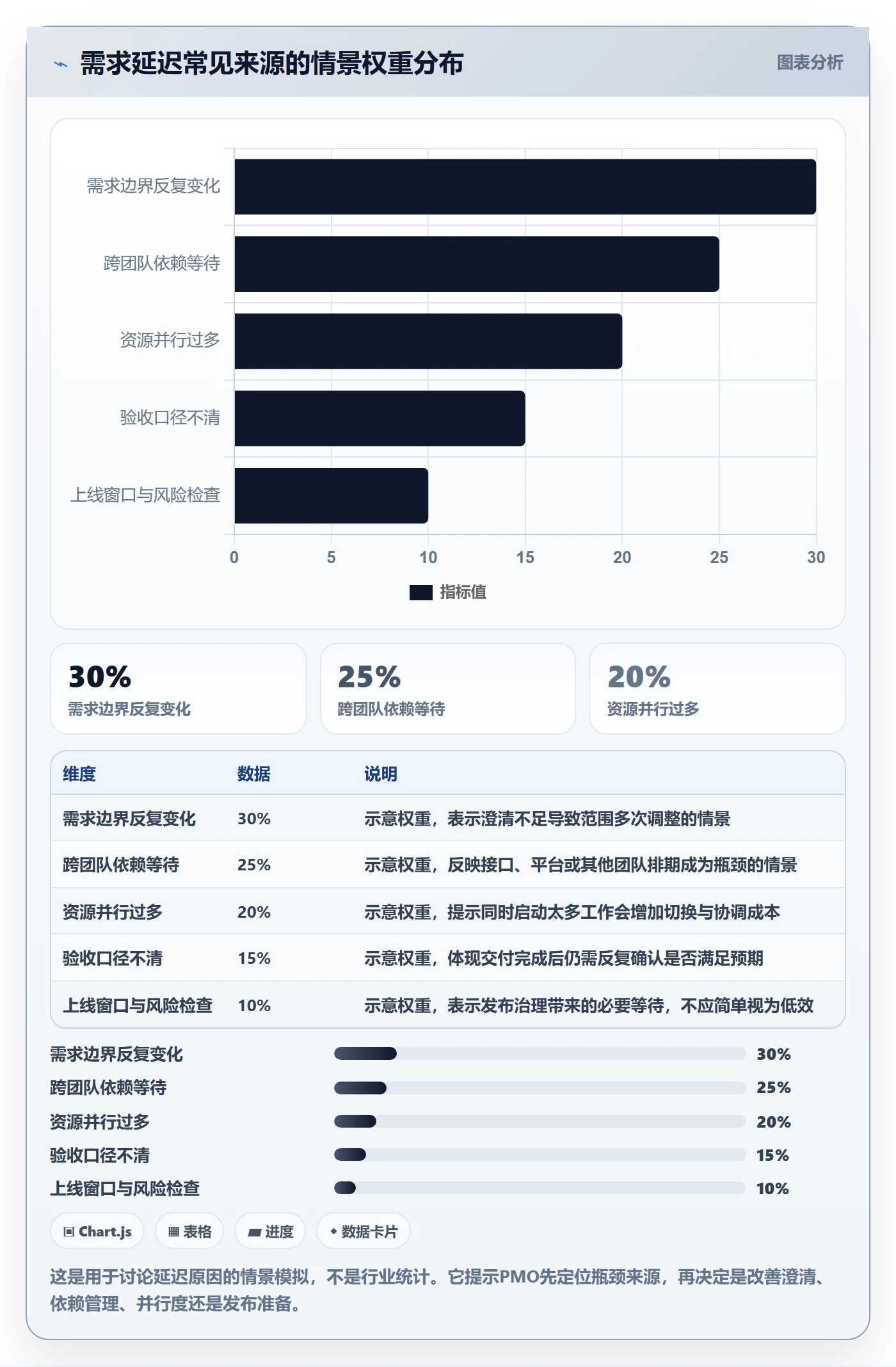 需求管理需求全流程:PMO实操方法与一文讲清