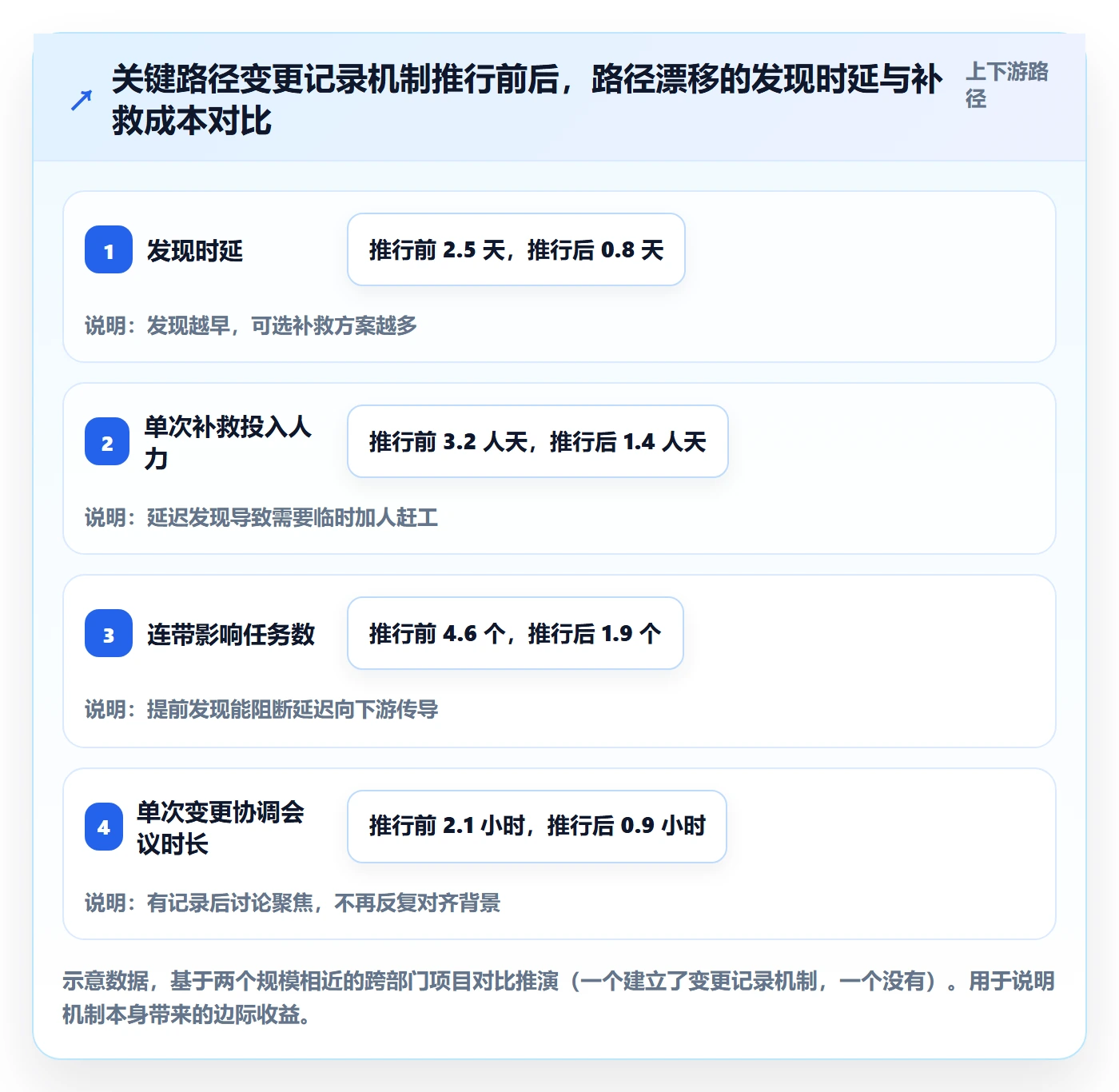 关键路径管理指南:跨部门团队如何做好任务依赖,协同管理全流程