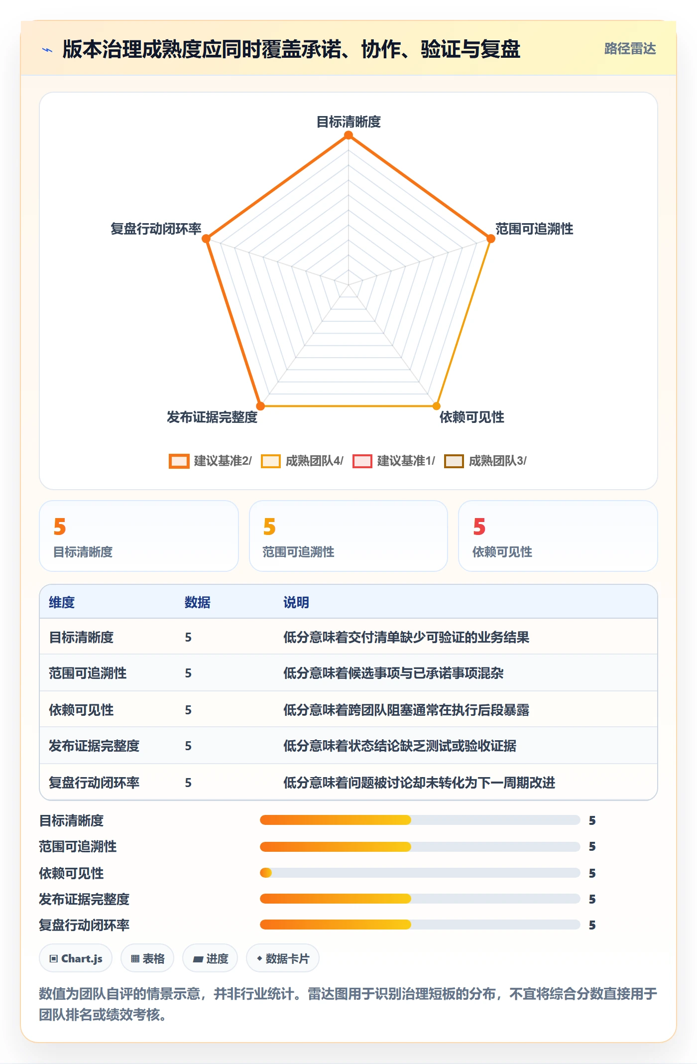 版本落地方案:项目成员开展版本管理的协同管理案例解析