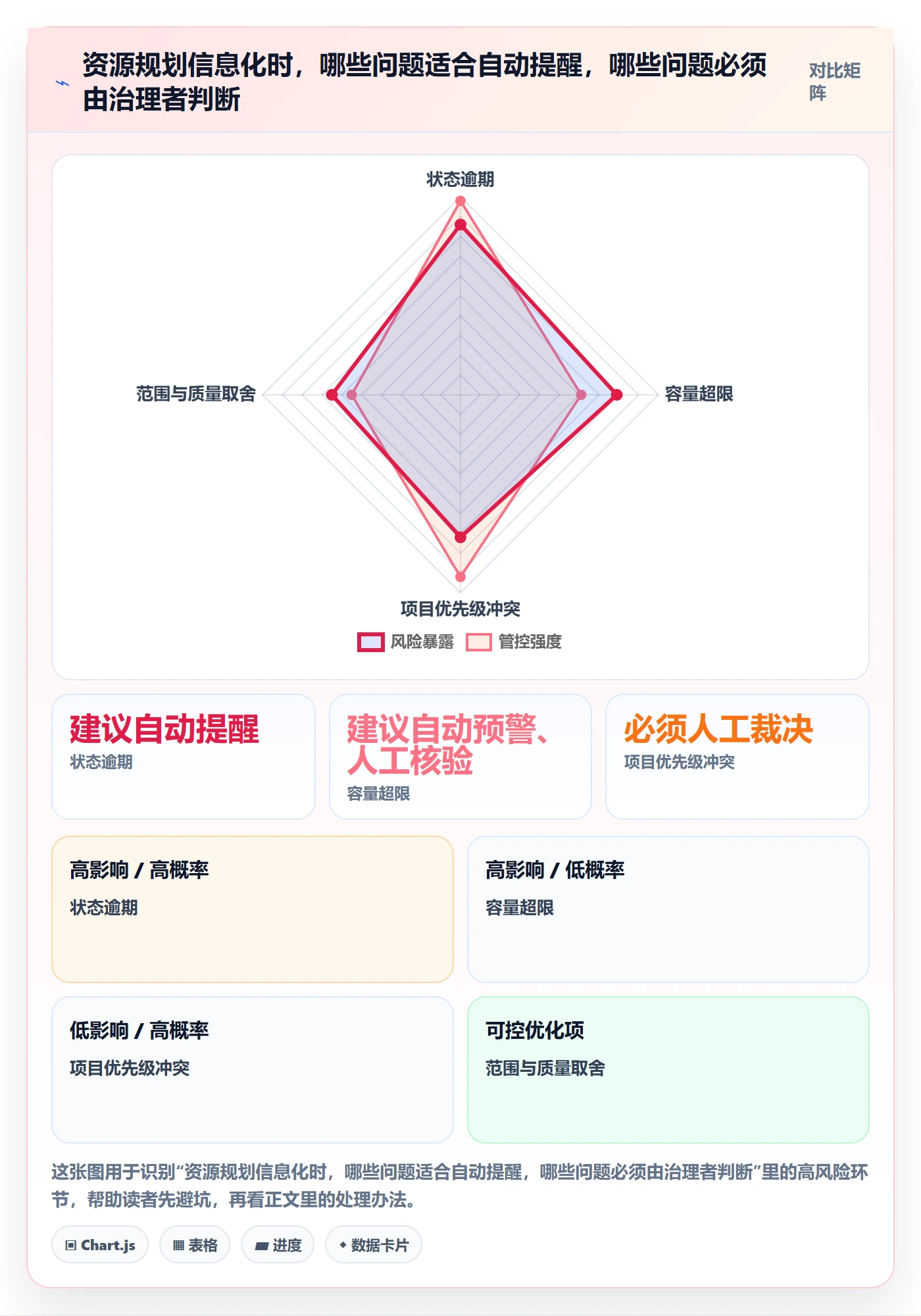 人力规划落地方案:项目经理开展人力资源计划的协同管理案例解析