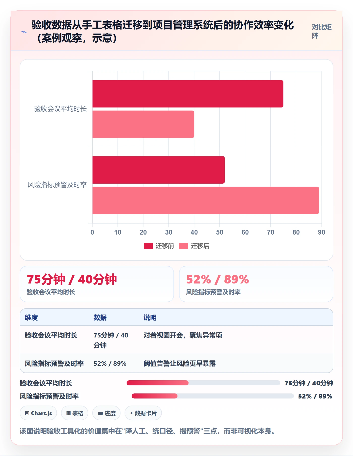 驳回落地方案:企业管理者开展任务验收的数据分析案例解析