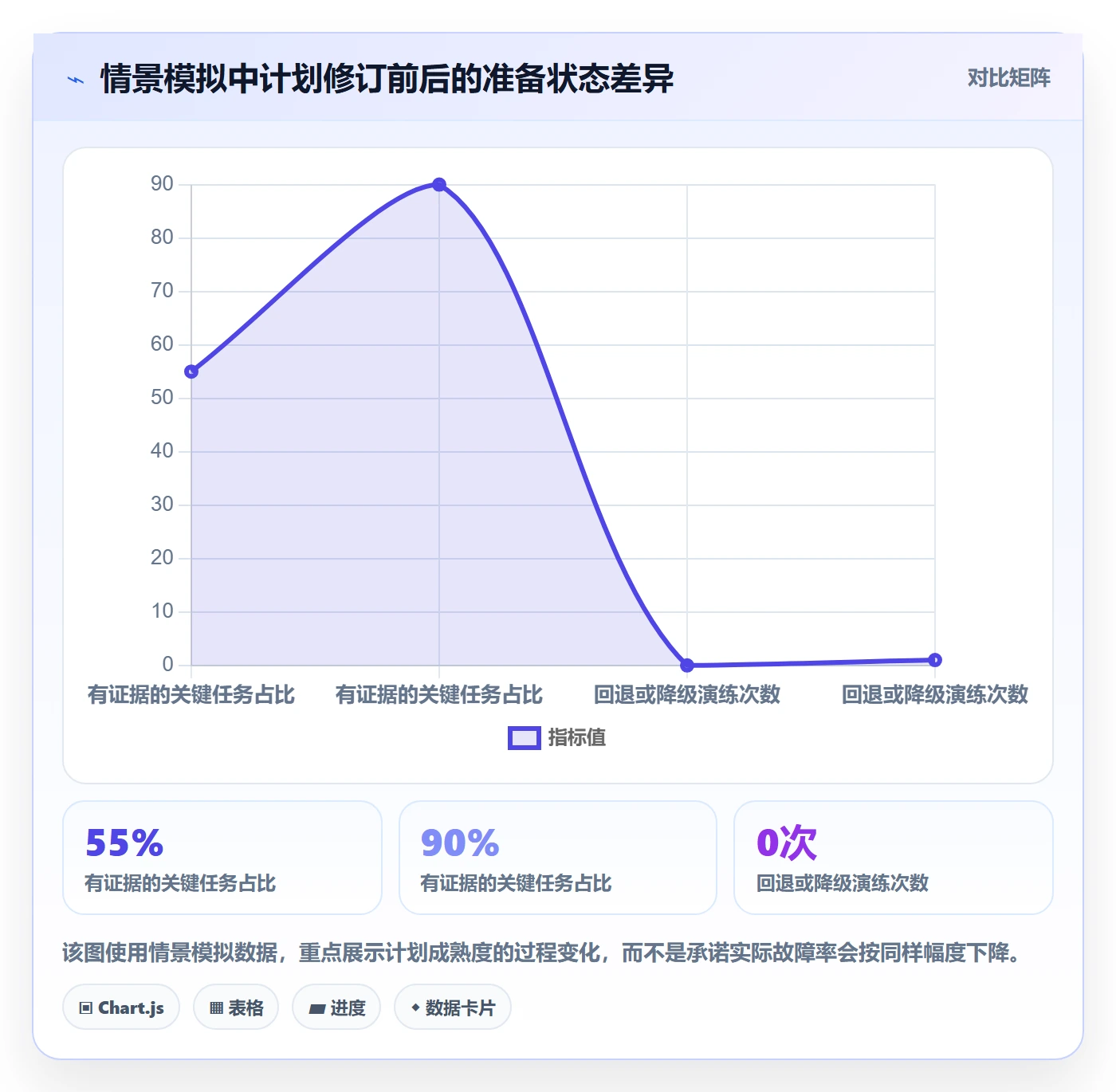 上线计划最佳实践:项目成员发布管理实操方法,常见问题