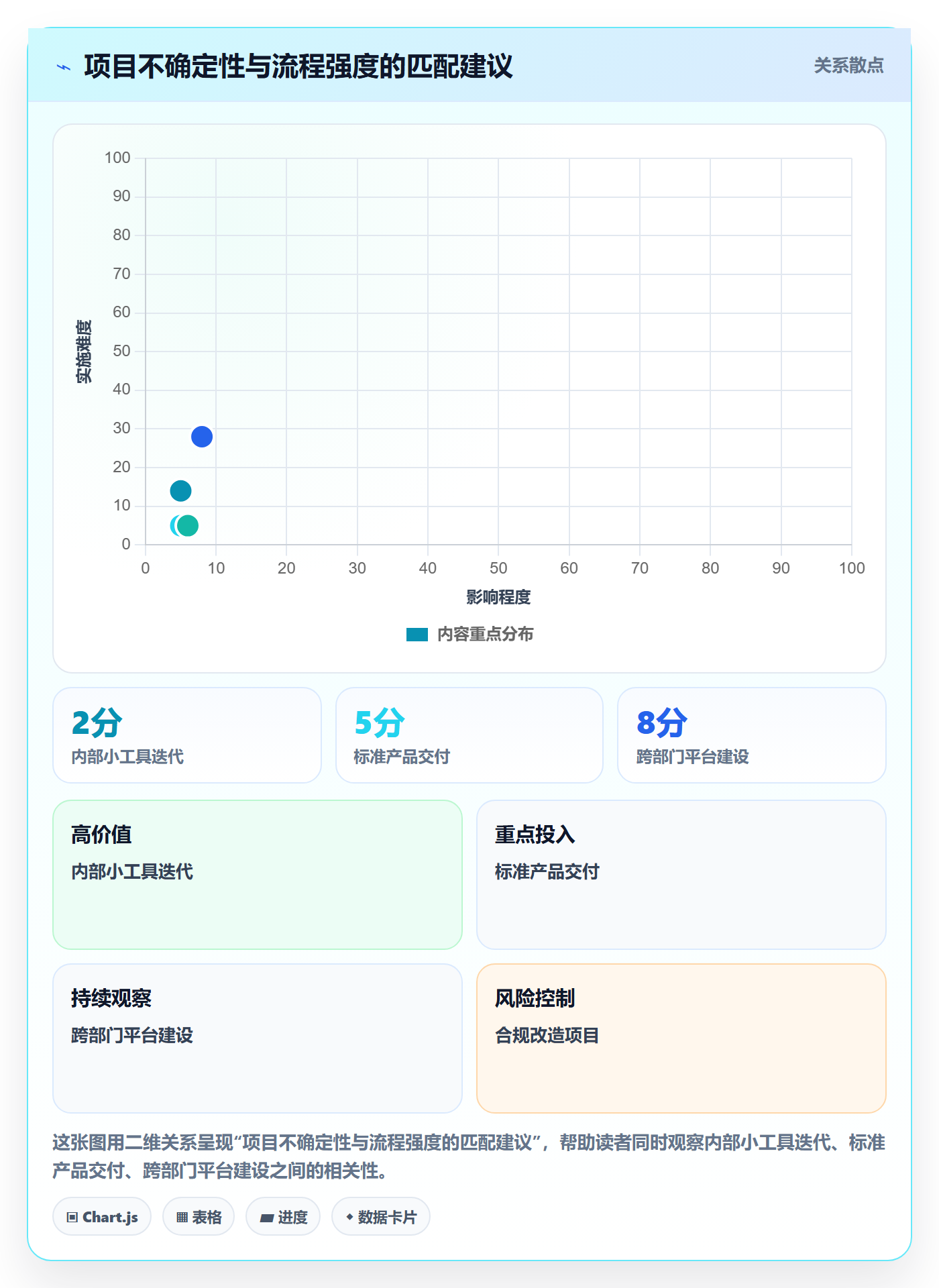 项目规划实施计划教程:项目成员效率提升,避坑指南